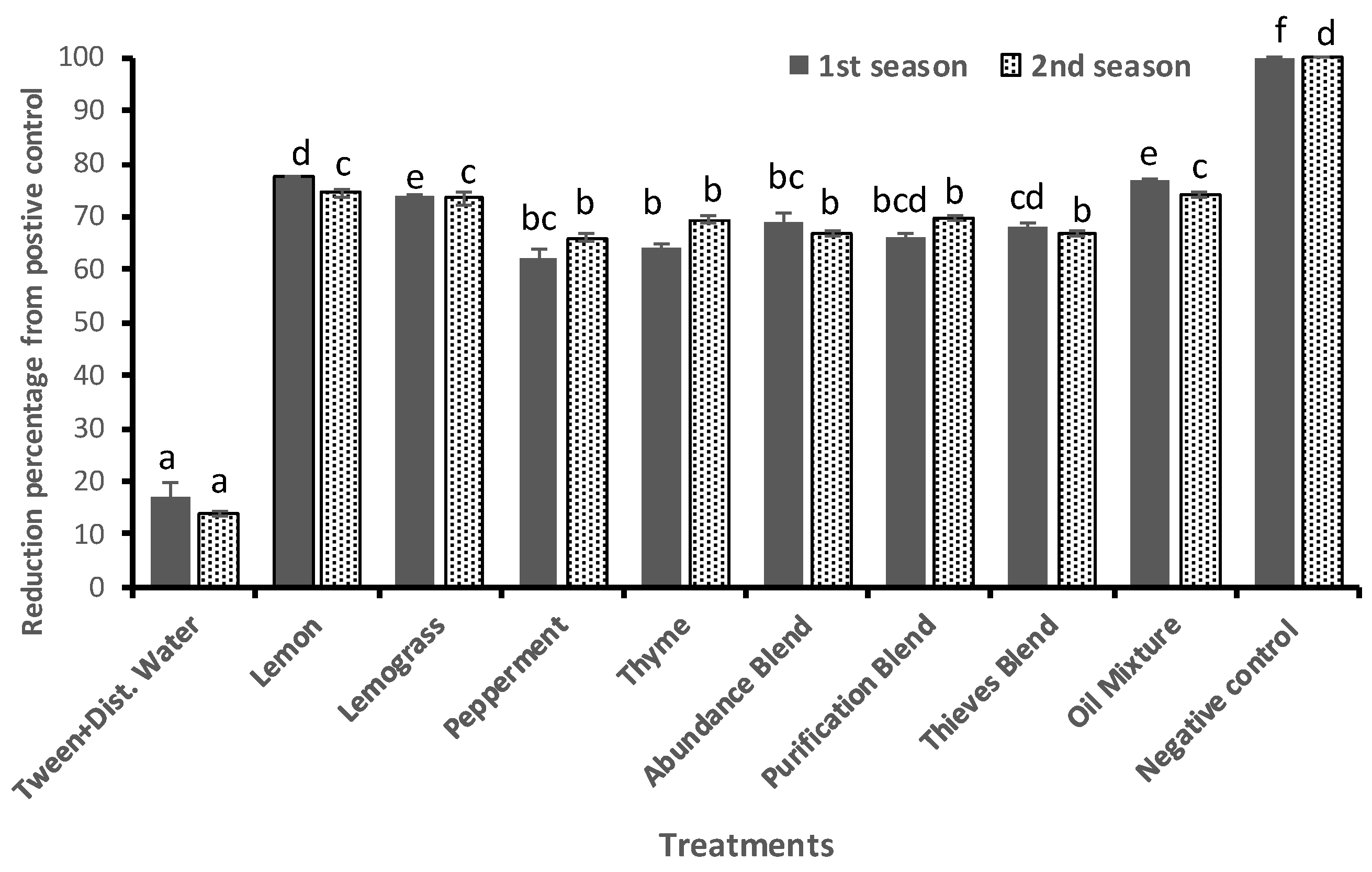 Agriculture 11 01177 g003