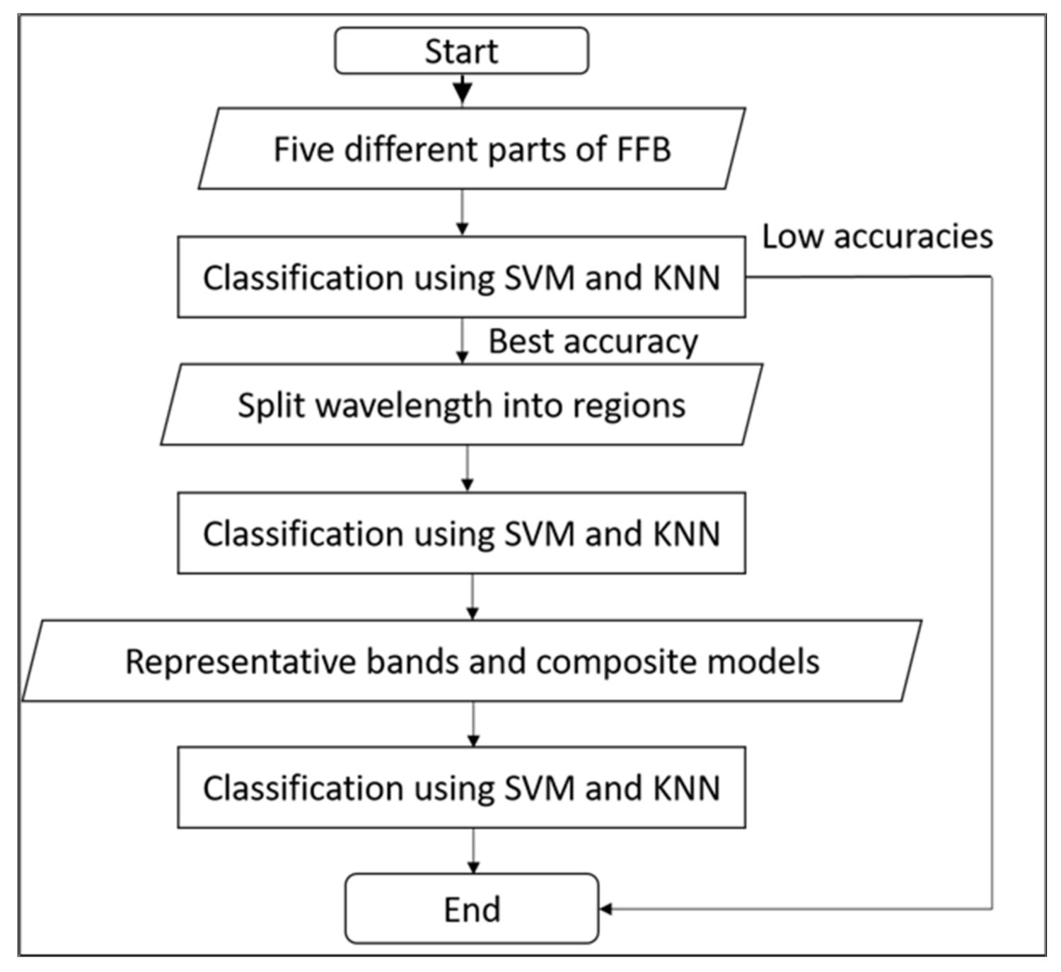 Agriculture 11 01179 g004
