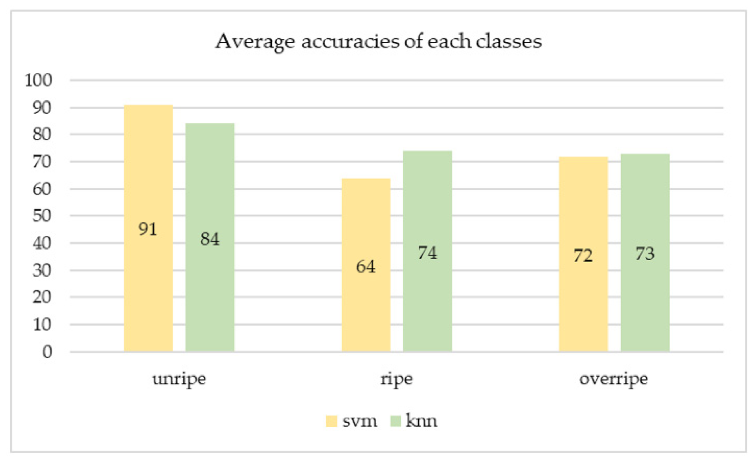 Agriculture 11 01179 g007