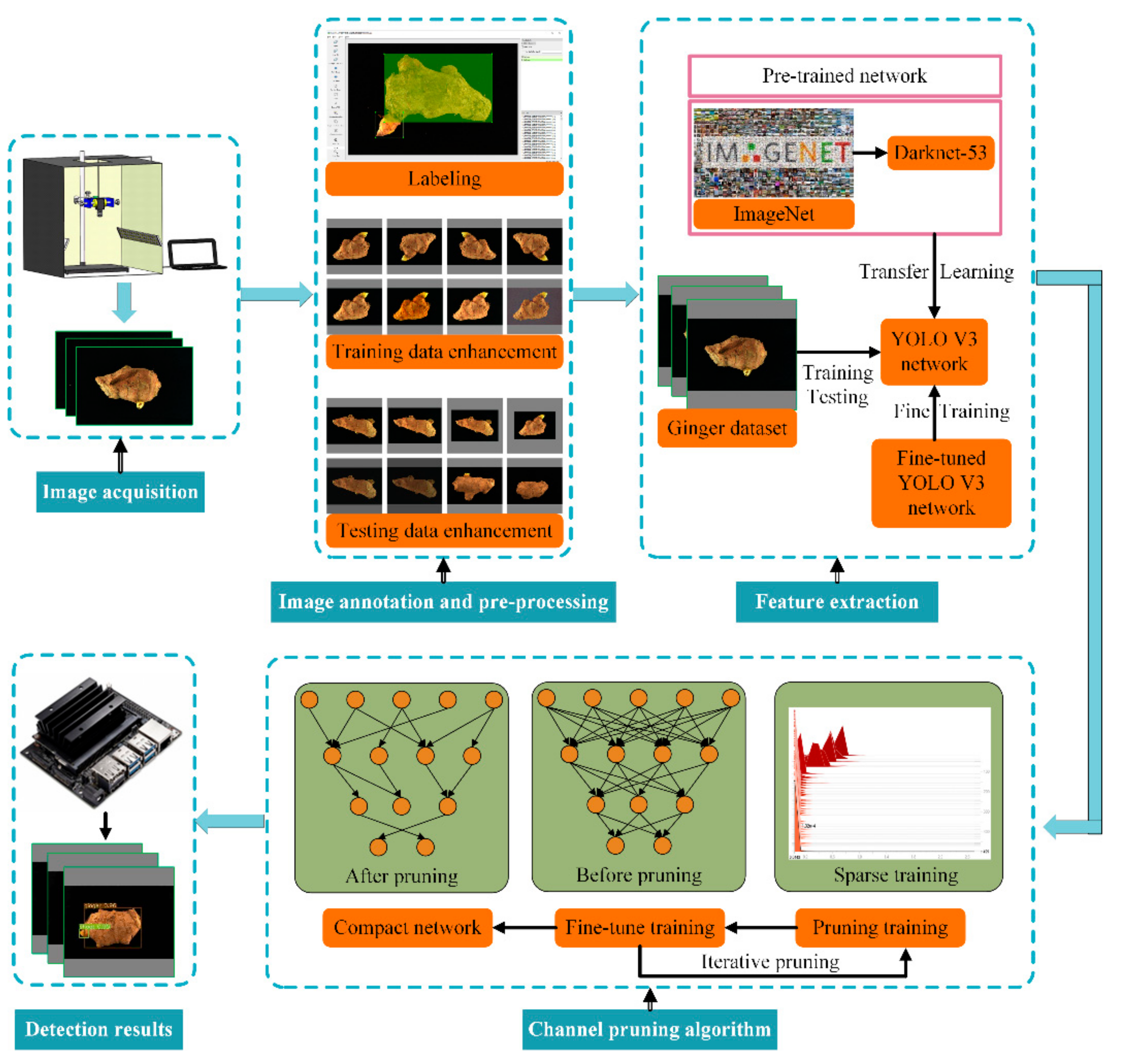 Agriculture 11 01190 g003