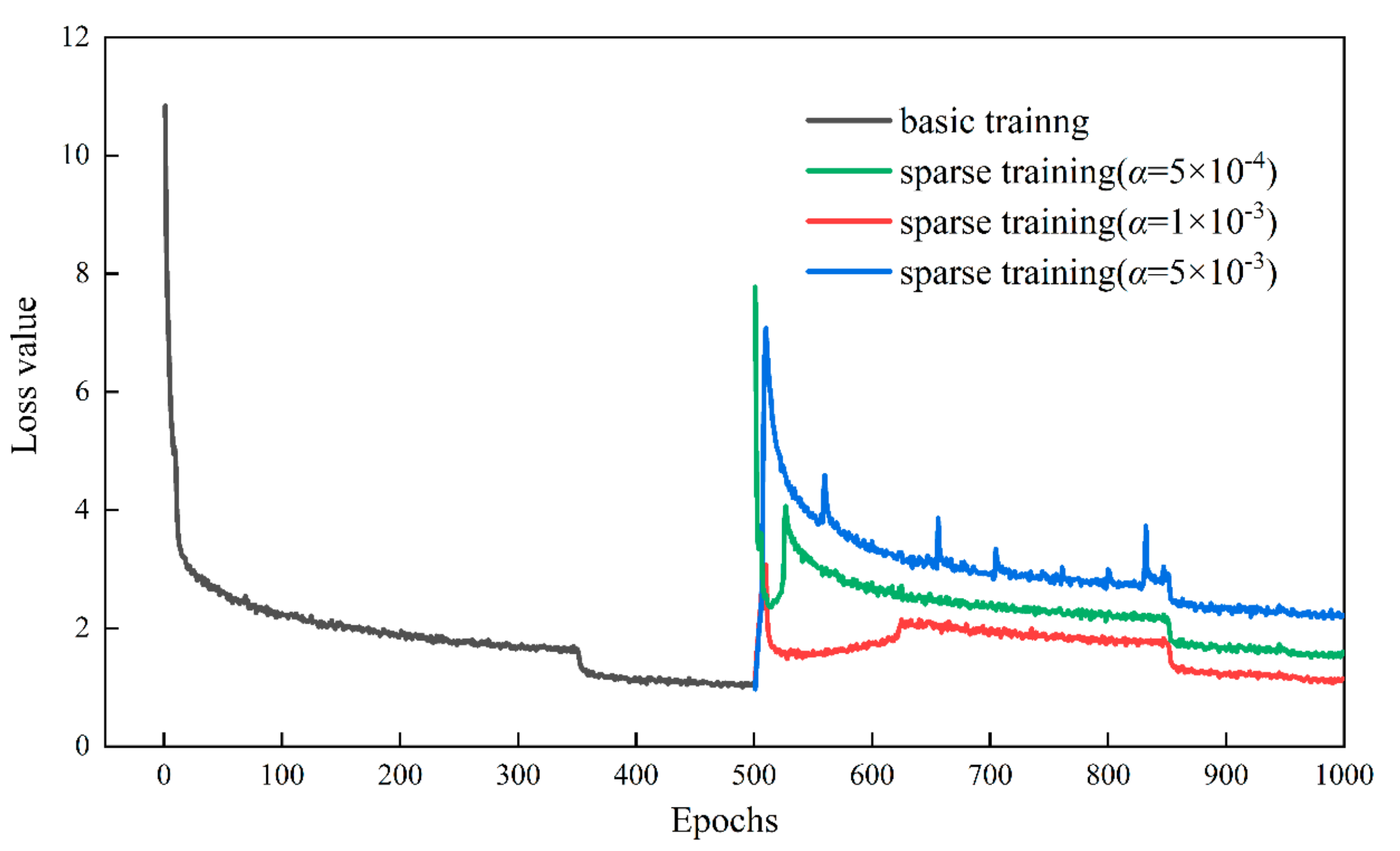 Agriculture 11 01190 g006