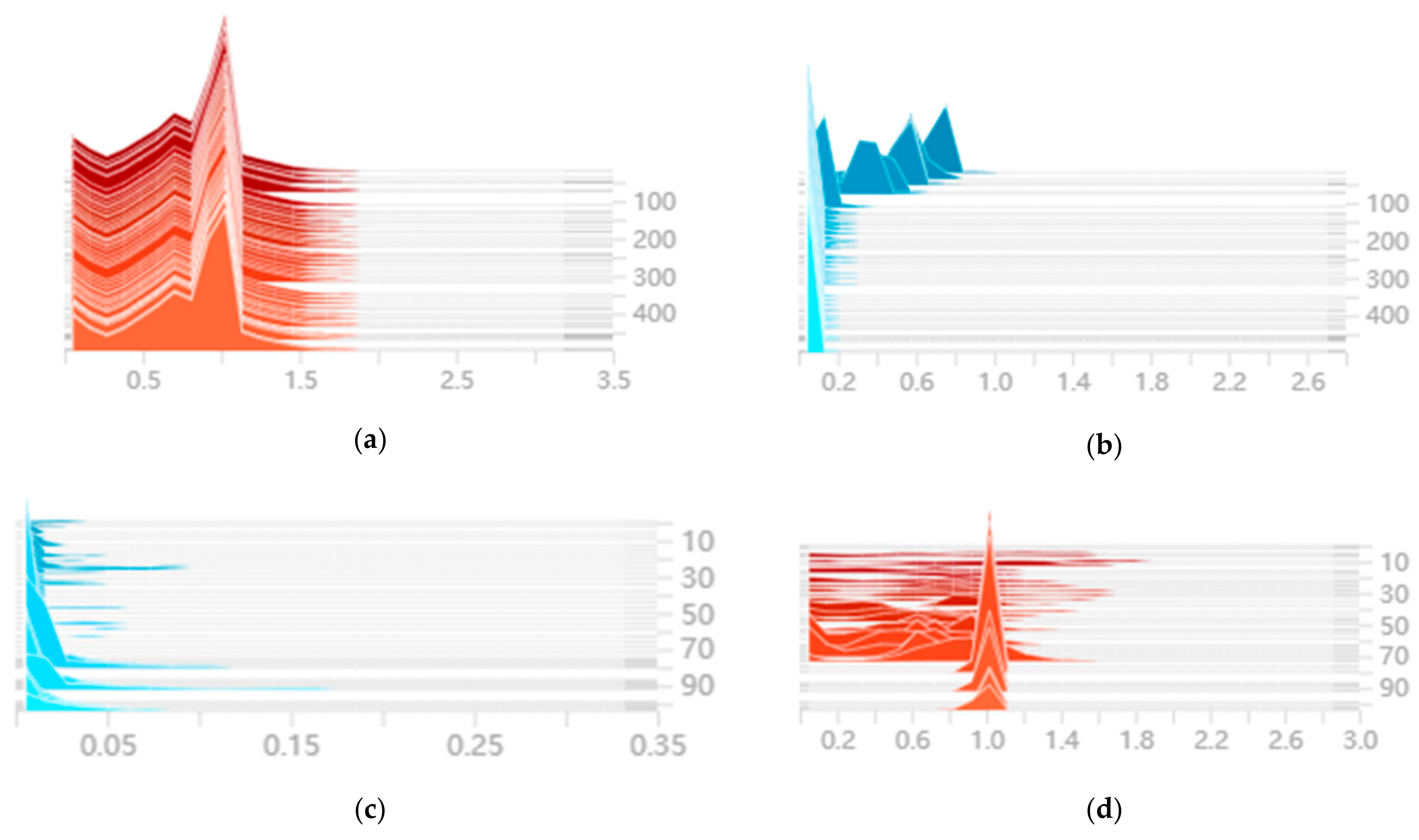 Agriculture 11 01190 g007