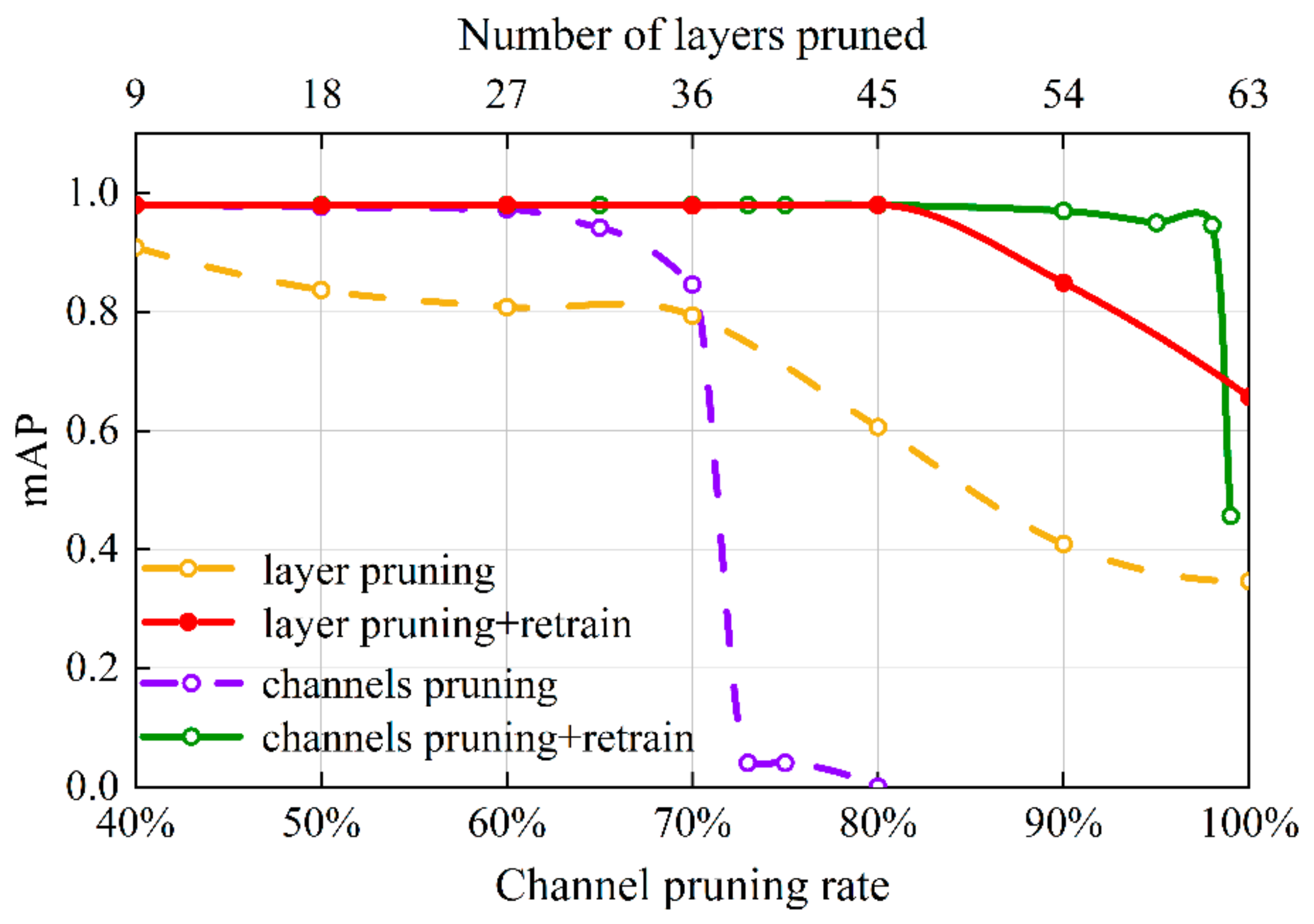 Agriculture 11 01190 g008