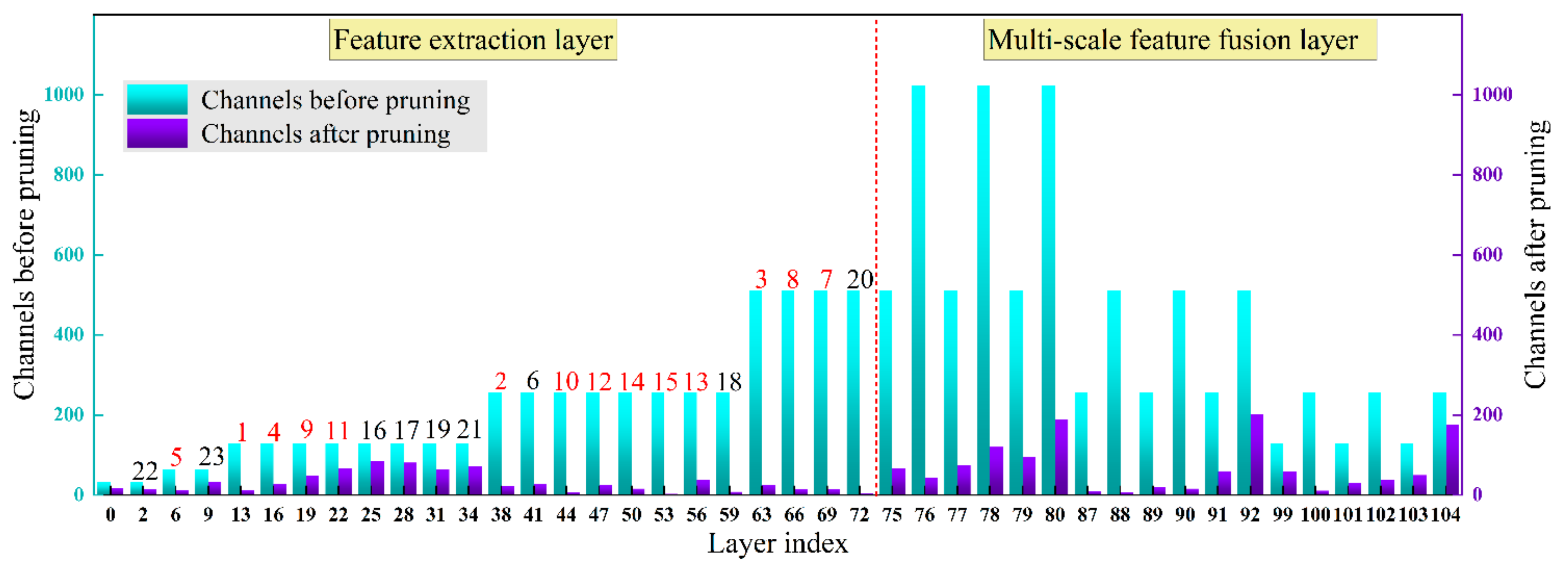 Agriculture 11 01190 g009