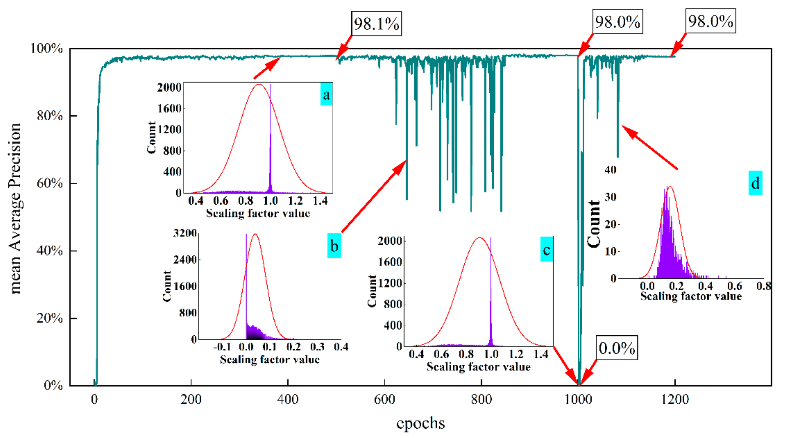 Agriculture 11 01190 g010