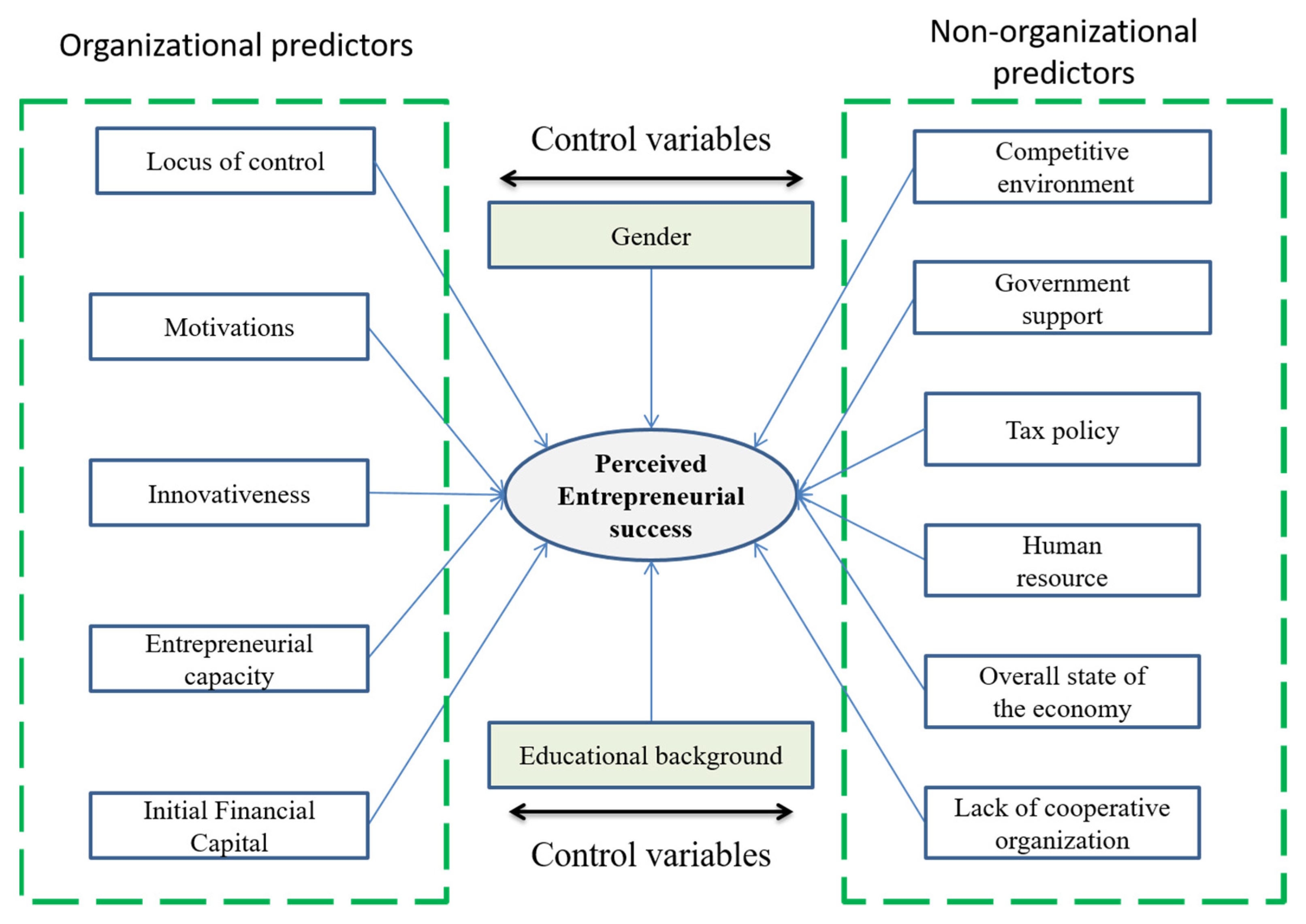 Agriculture 11 01192 g002