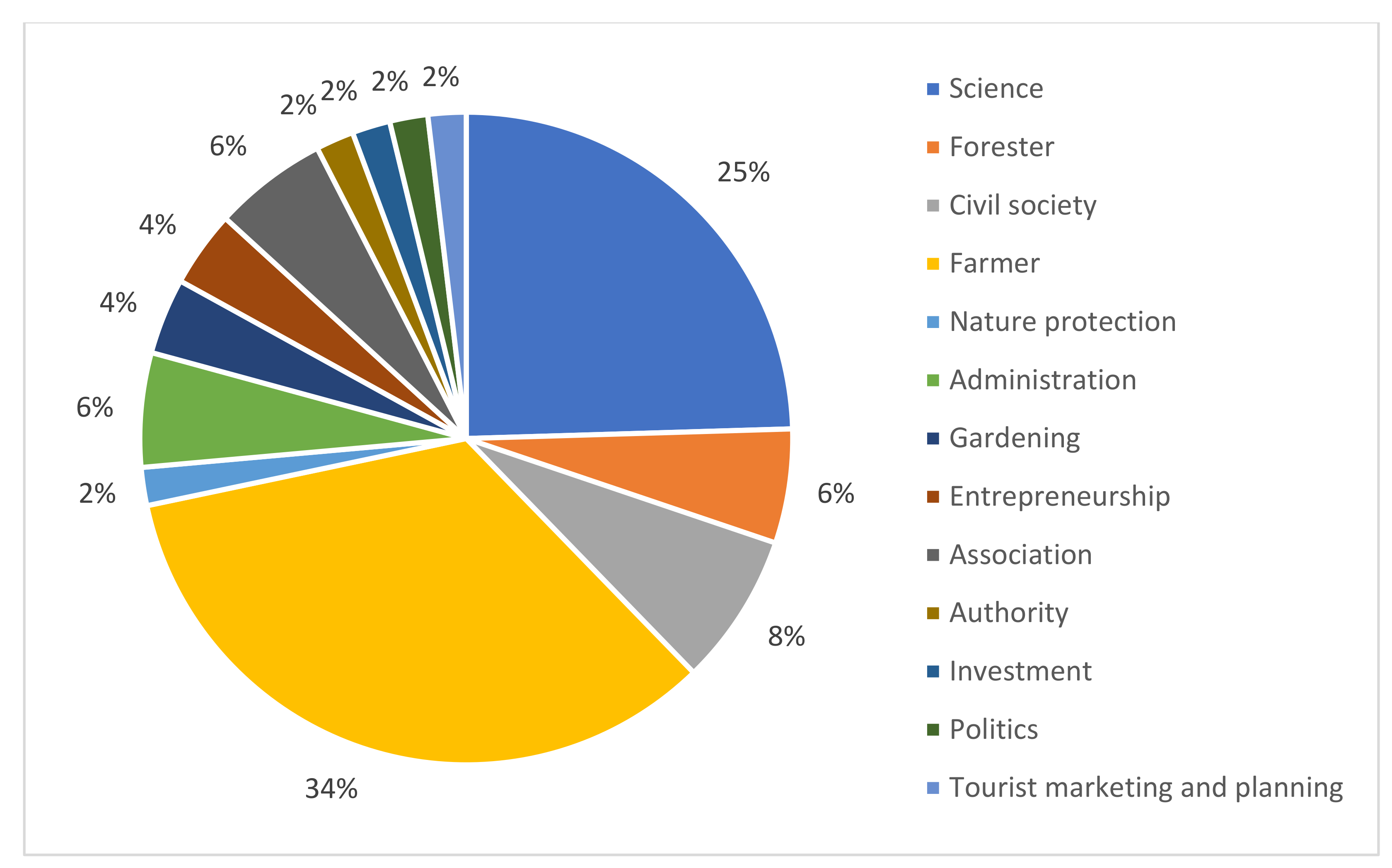 Agriculture 11 01193 g002