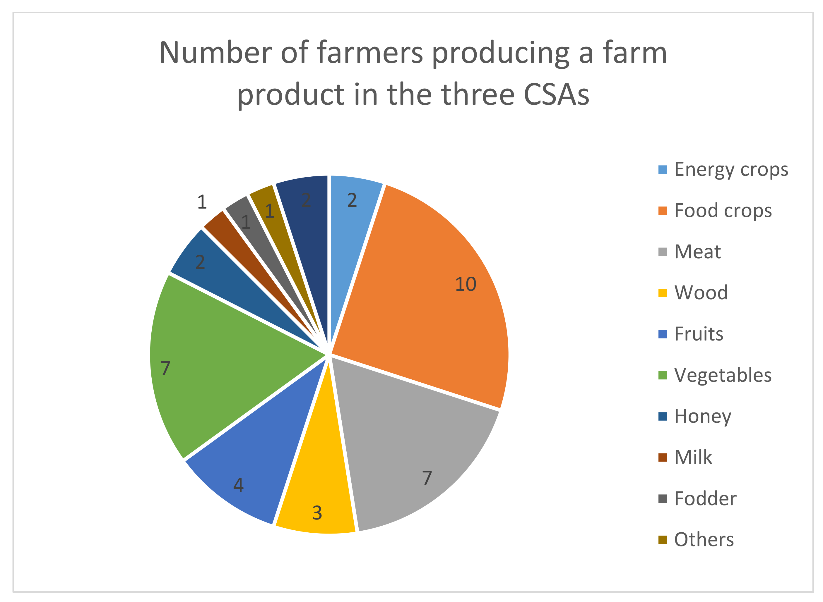 Agriculture 11 01193 g0a2