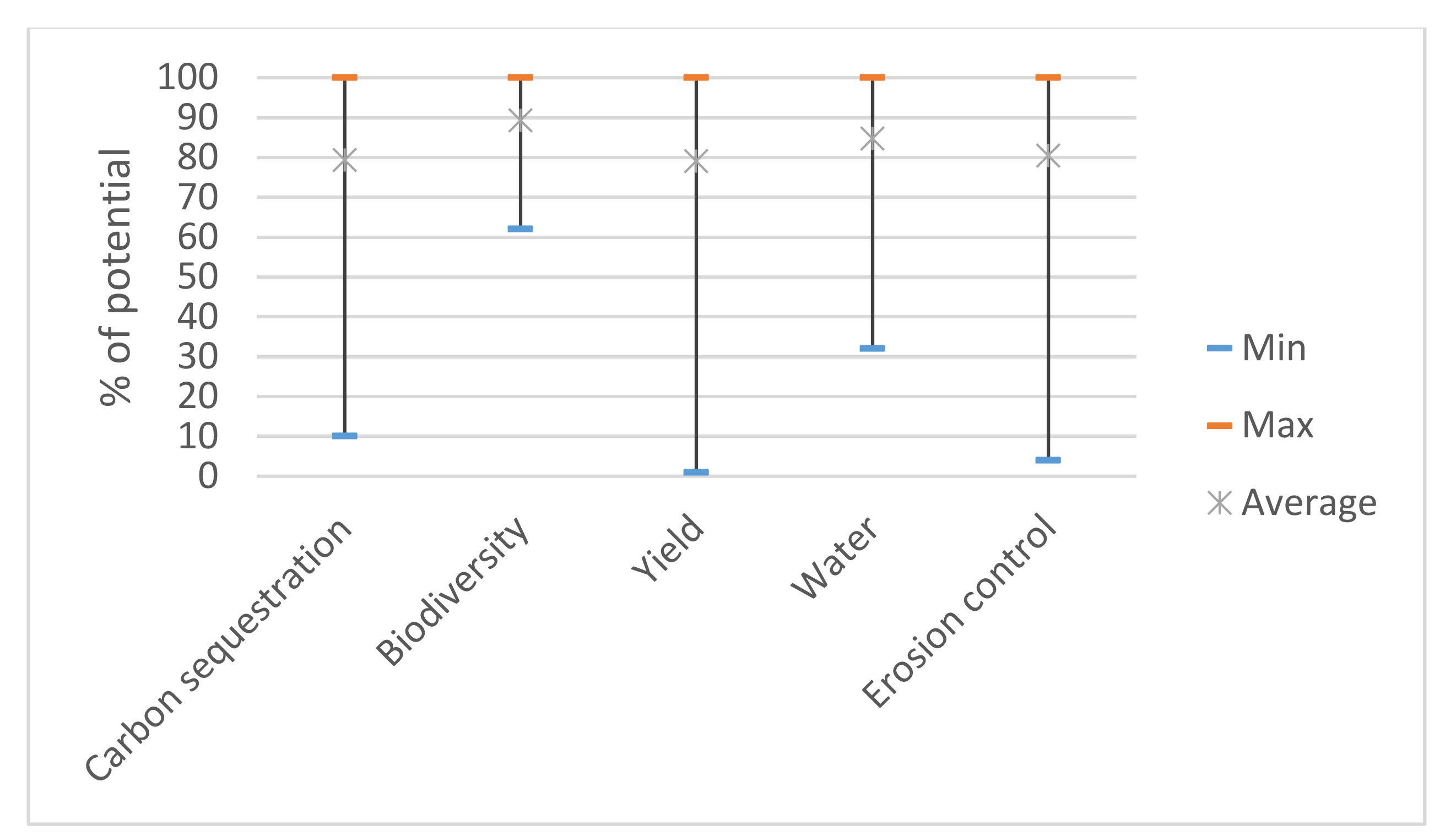 Agriculture 11 01193 g0a3