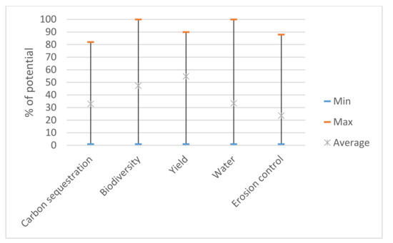 Agriculture 11 01193 g0a4 550