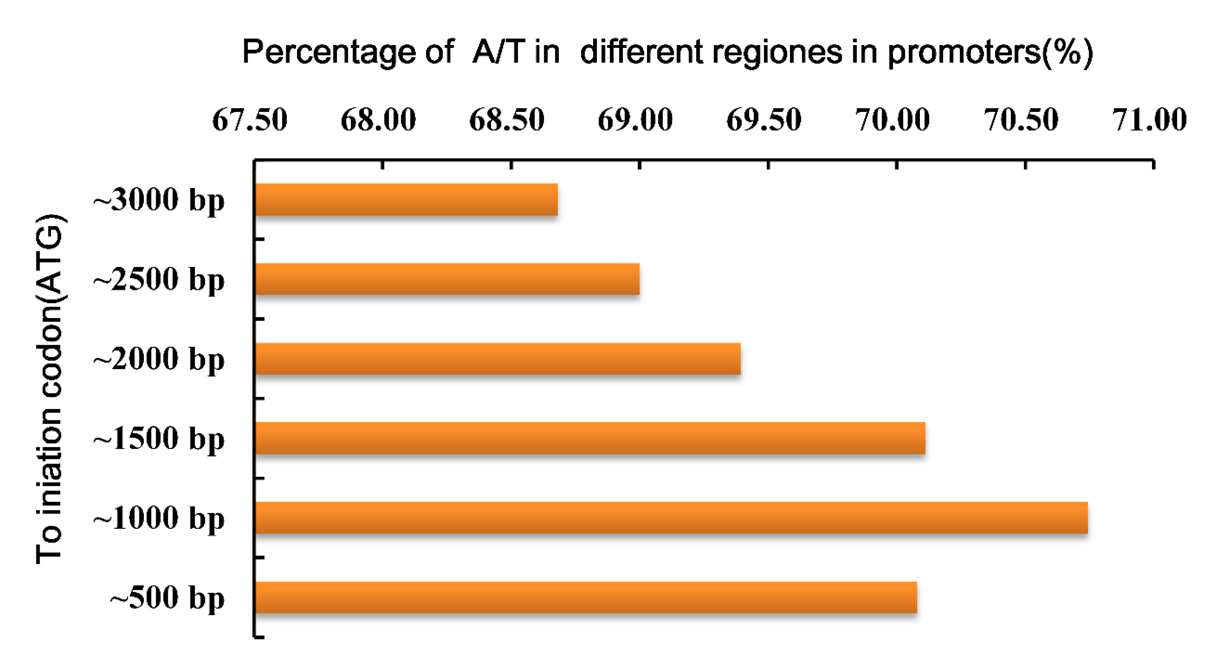 Agriculture 11 01195 g002