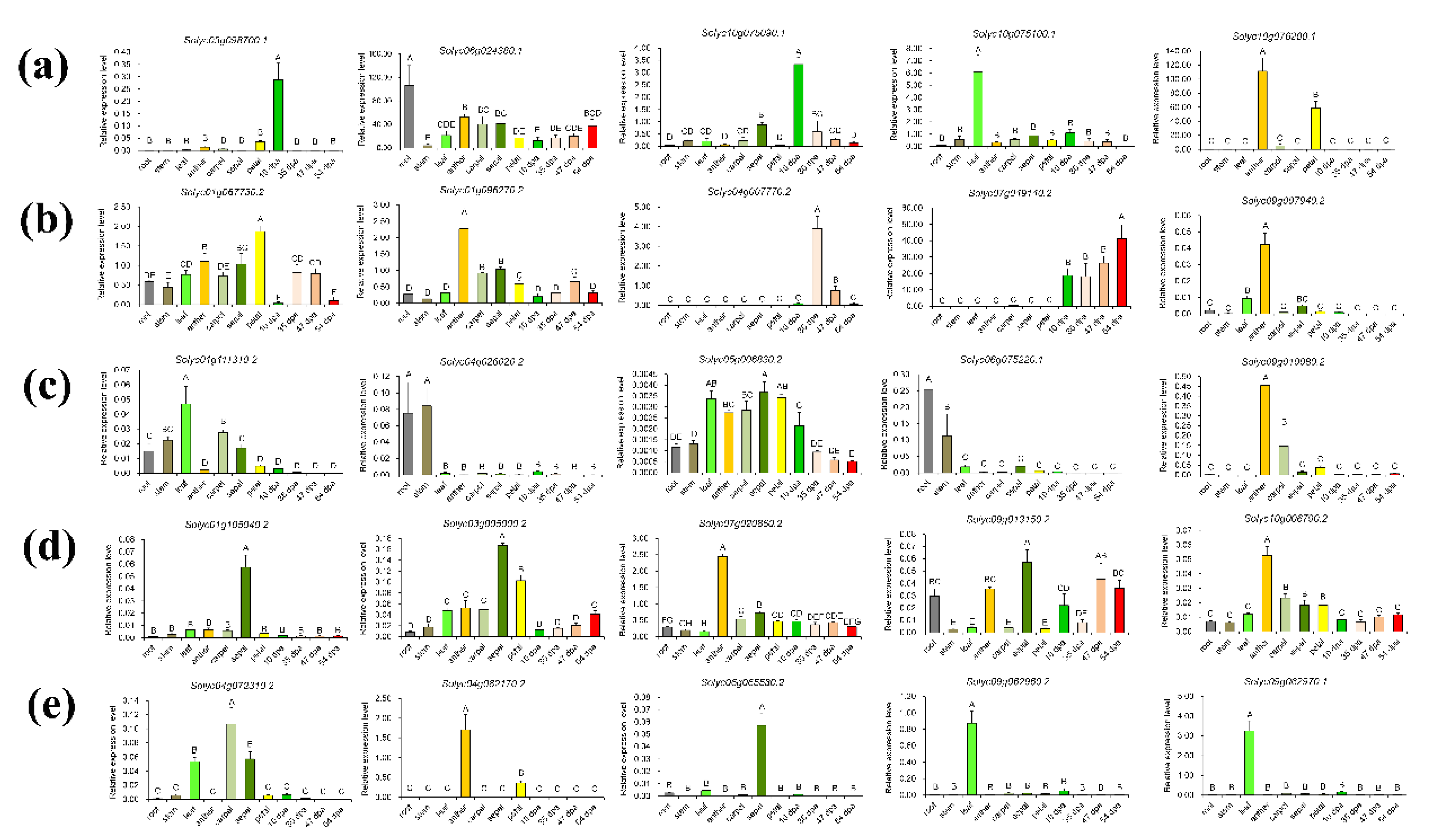 Agriculture 11 01195 g004