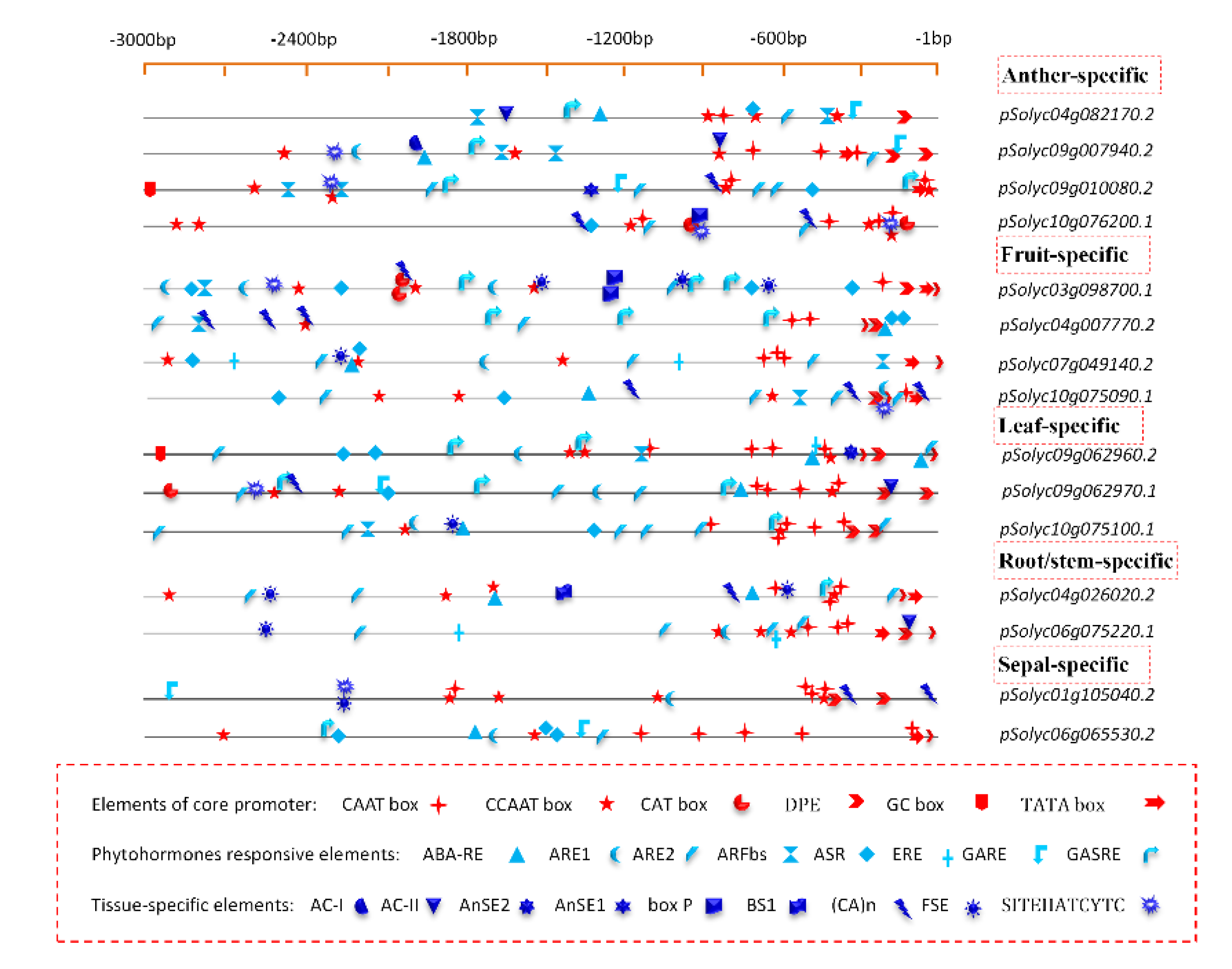Agriculture 11 01195 g005