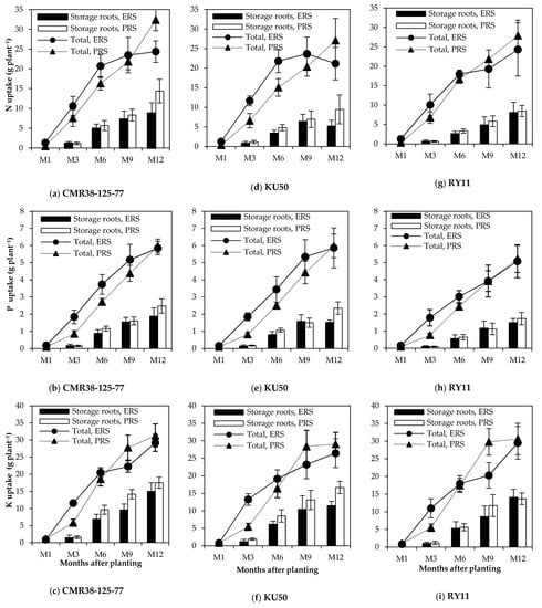 Agriculture 11 01199 g002 550
