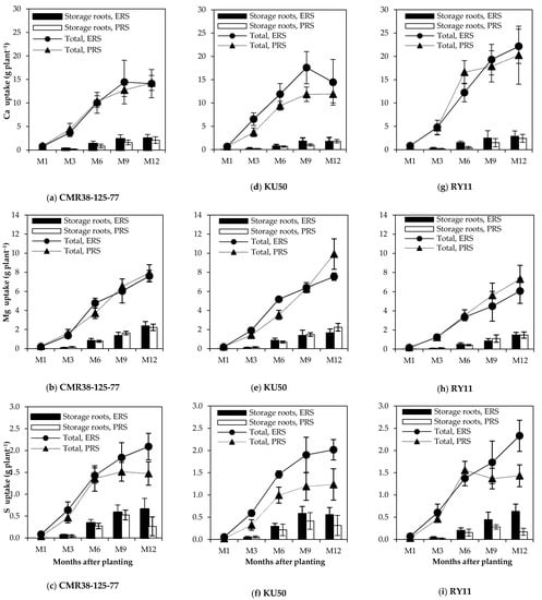 Agriculture 11 01199 g003 550