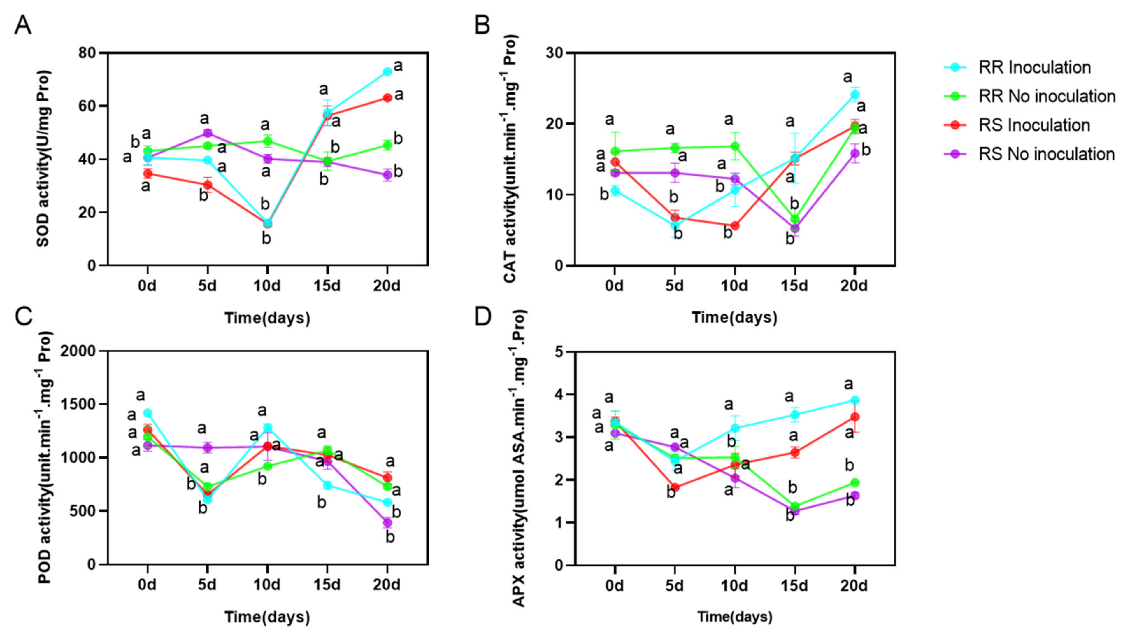 Agriculture 11 01200 g006