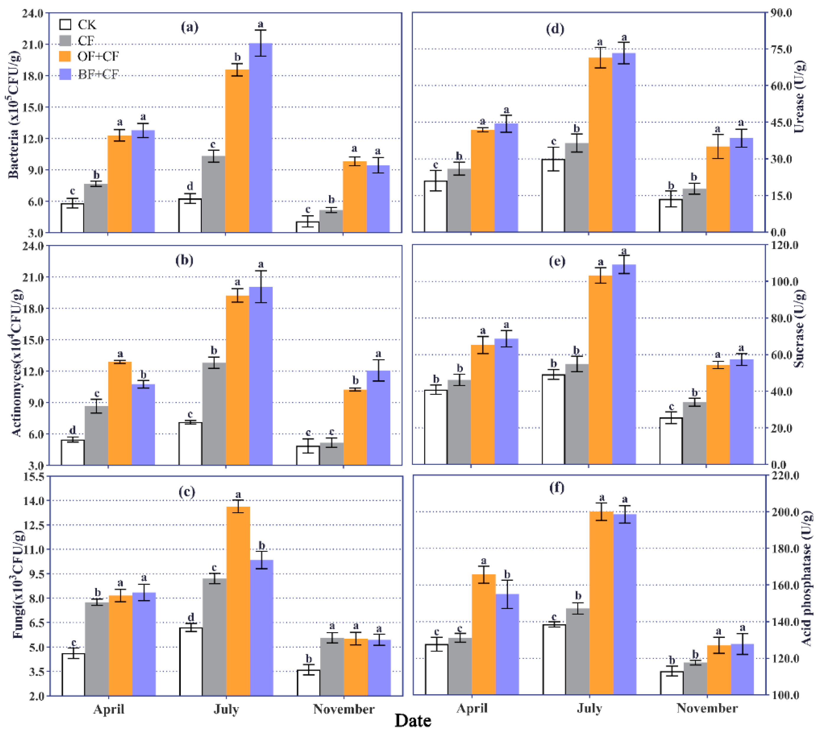 Agriculture 11 01207 g001 Agriculture 11 01207 g001