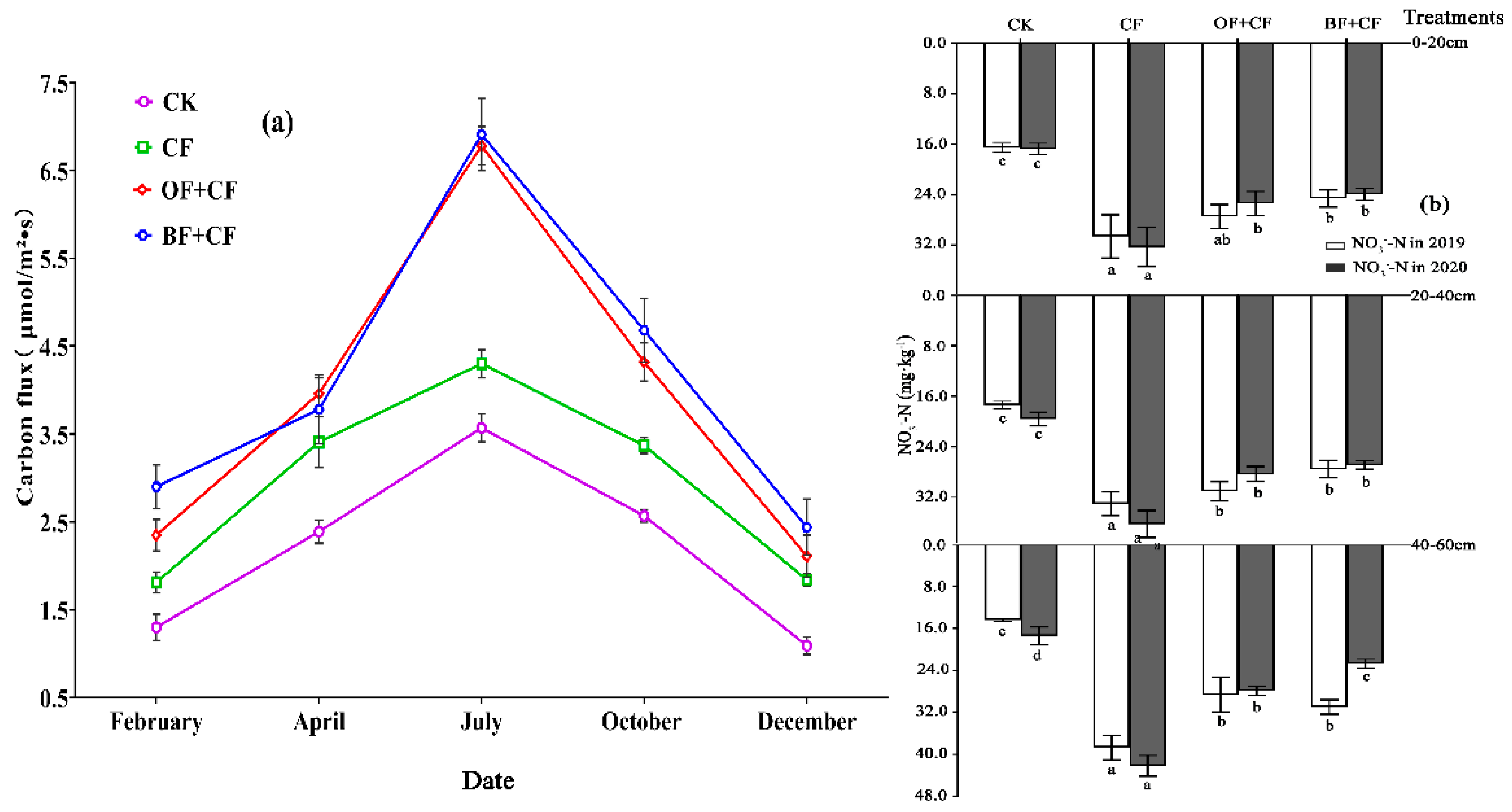 Agriculture 11 01207 g002 Agriculture 11 01207 g002