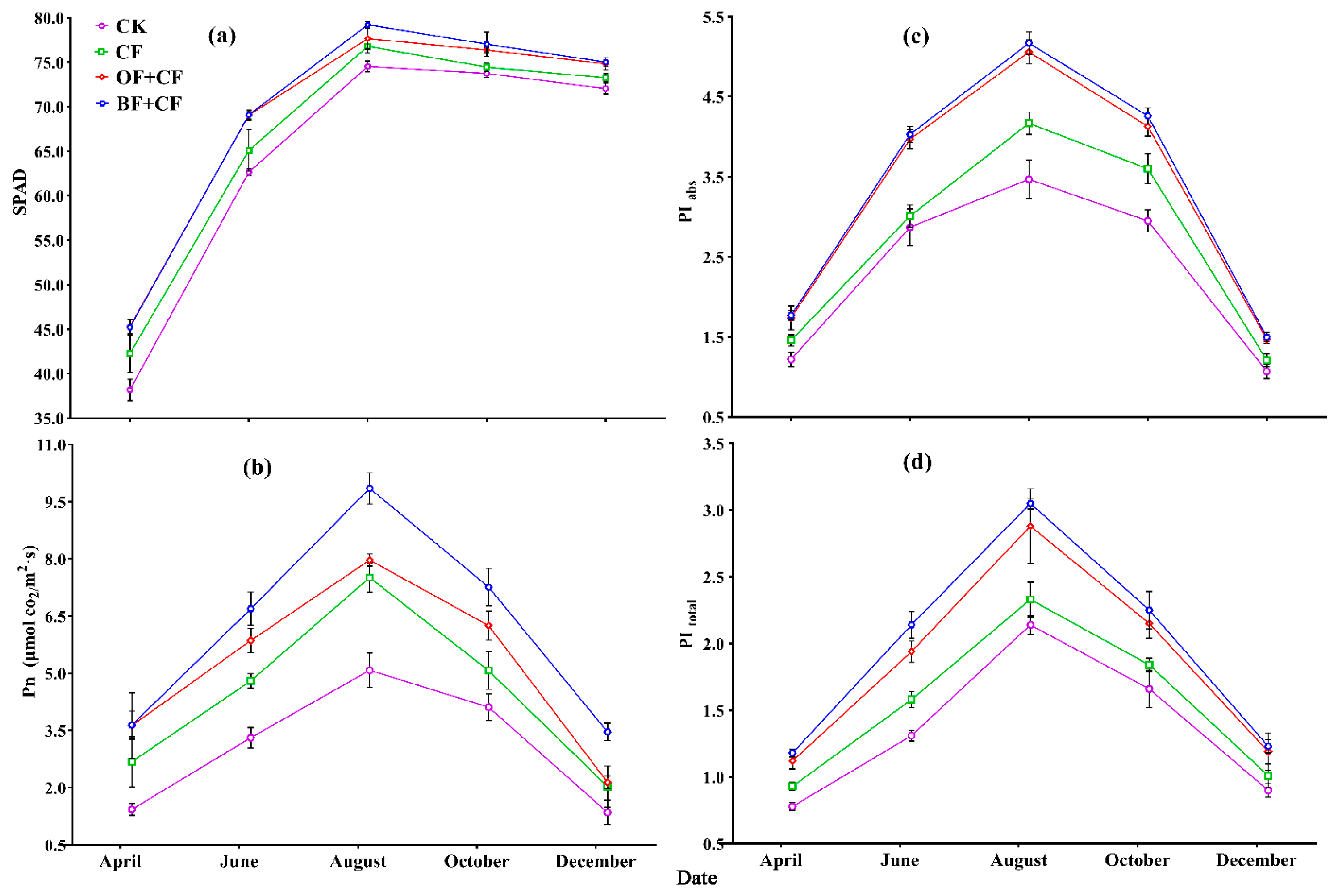 Agriculture 11 01207 g003 Agriculture 11 01207 g003