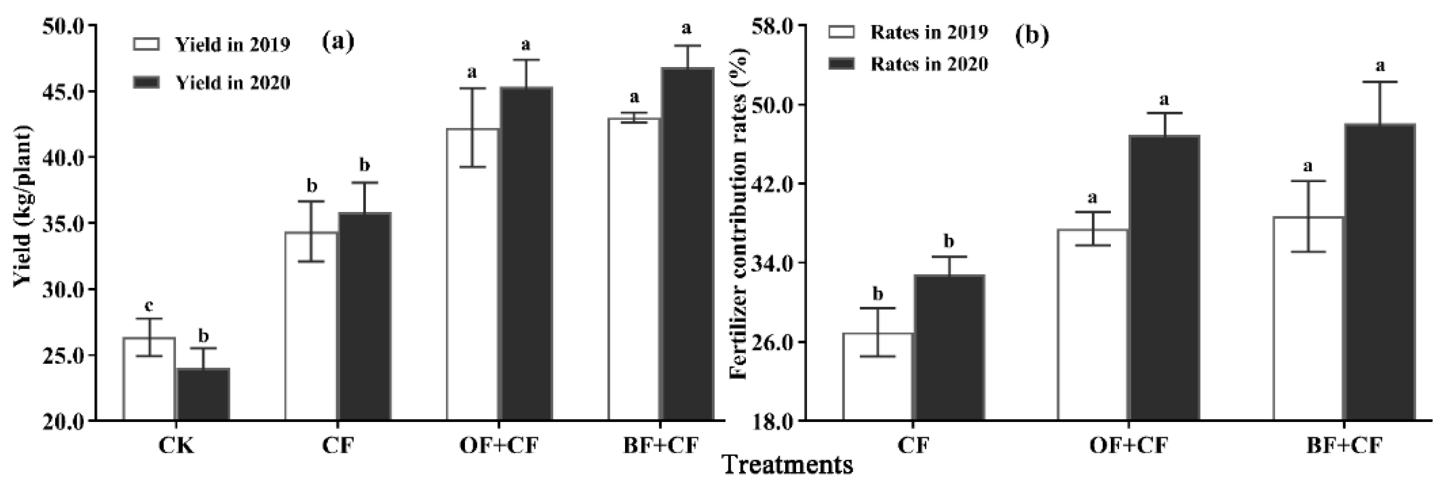 Agriculture 11 01207 g004 Agriculture 11 01207 g004