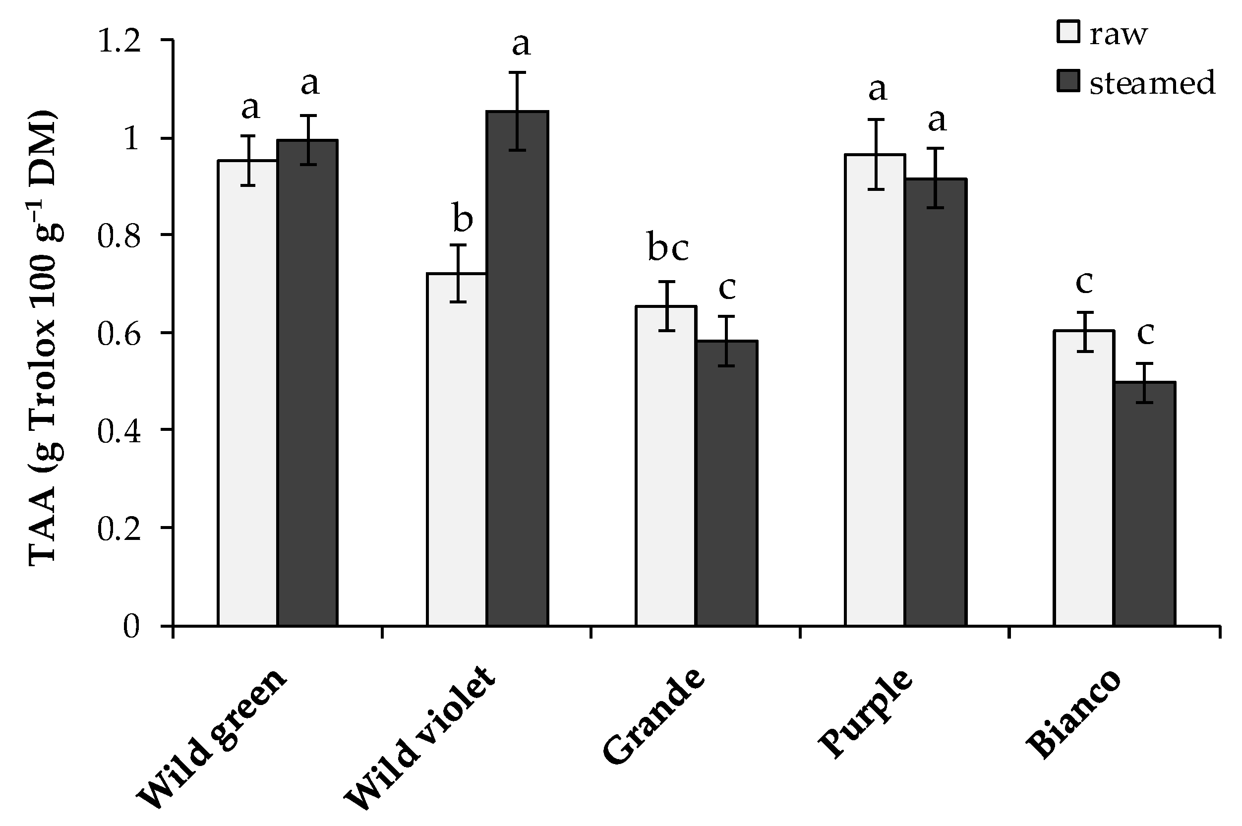 Agriculture 11 01213 g003