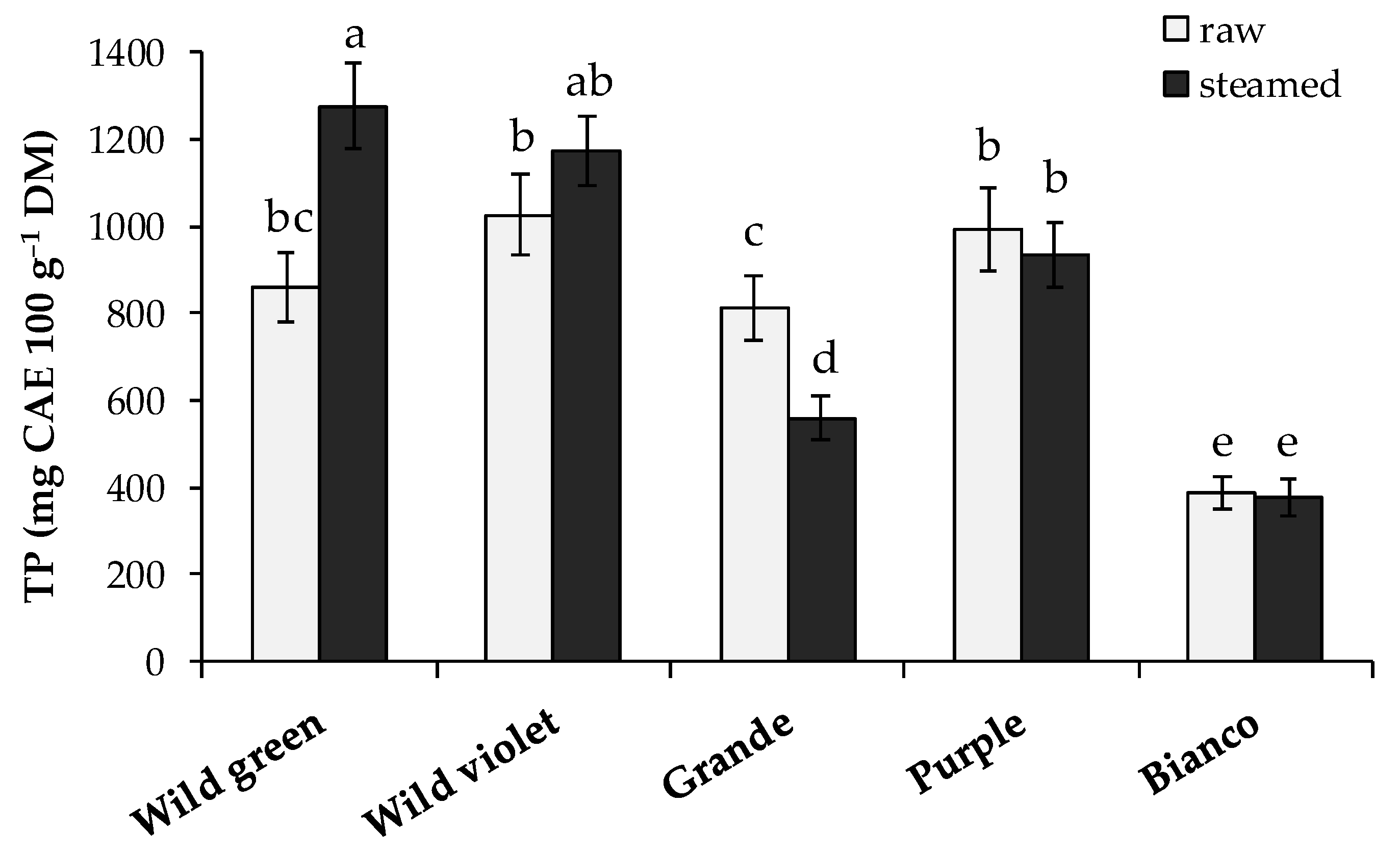 Agriculture 11 01213 g004