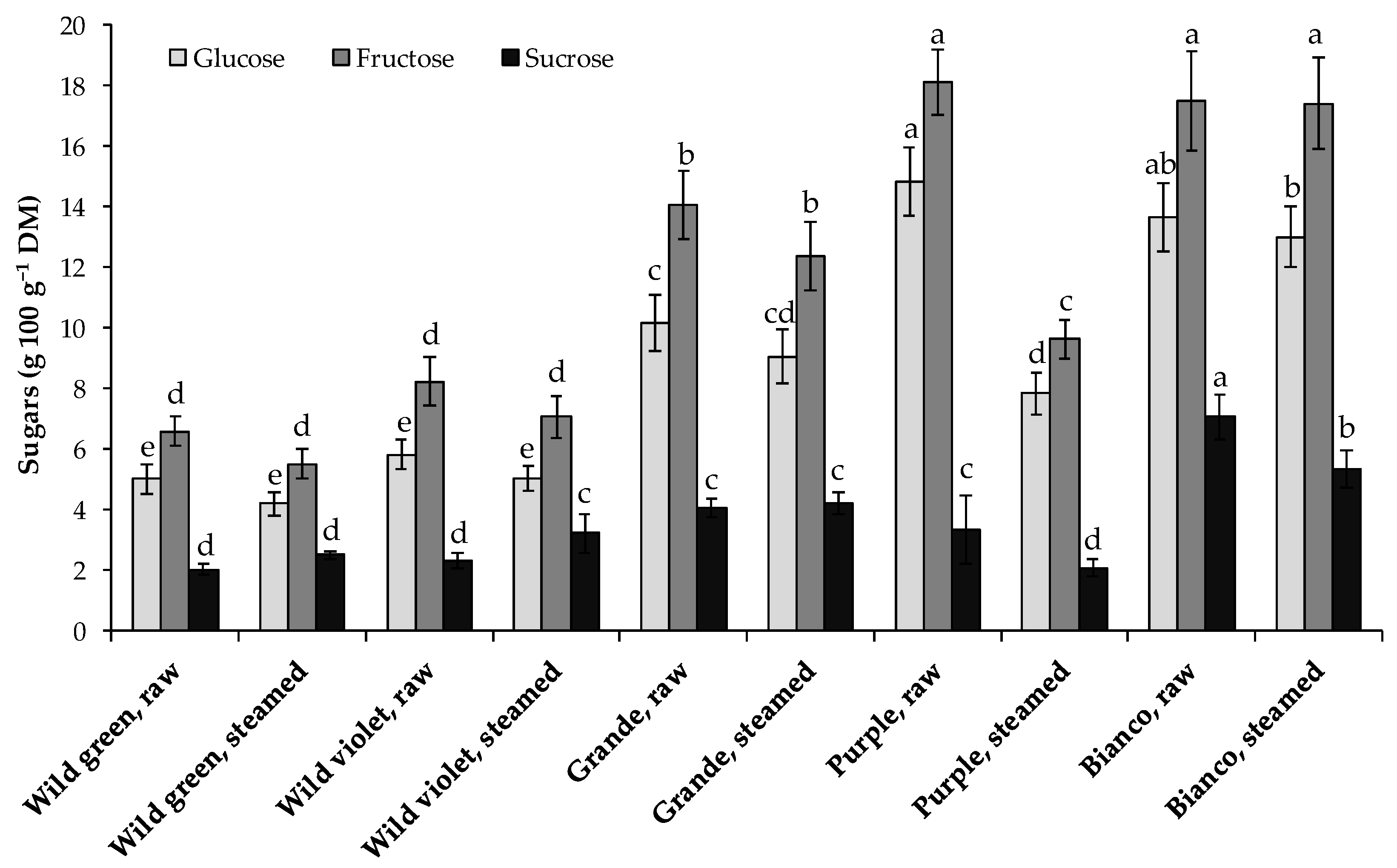 Agriculture 11 01213 g006