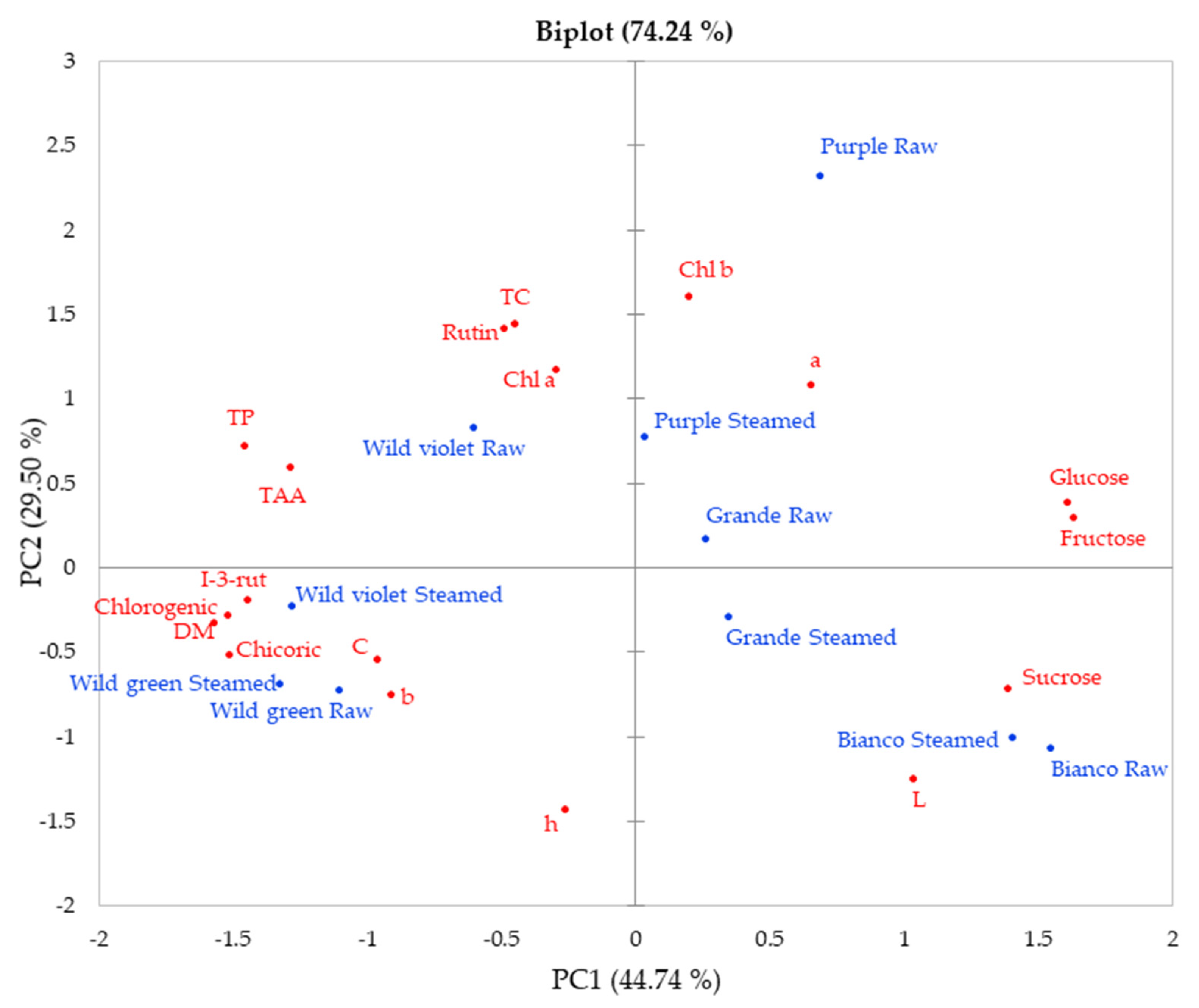 Agriculture 11 01213 g007