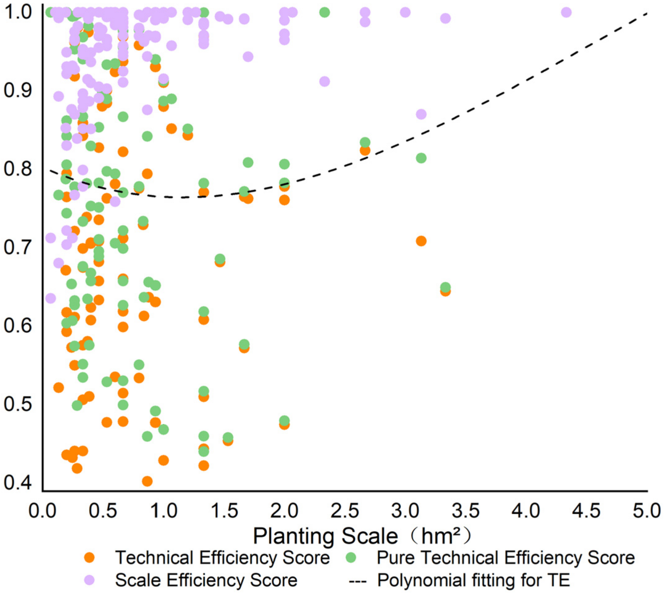 Agriculture 11 01218 g002