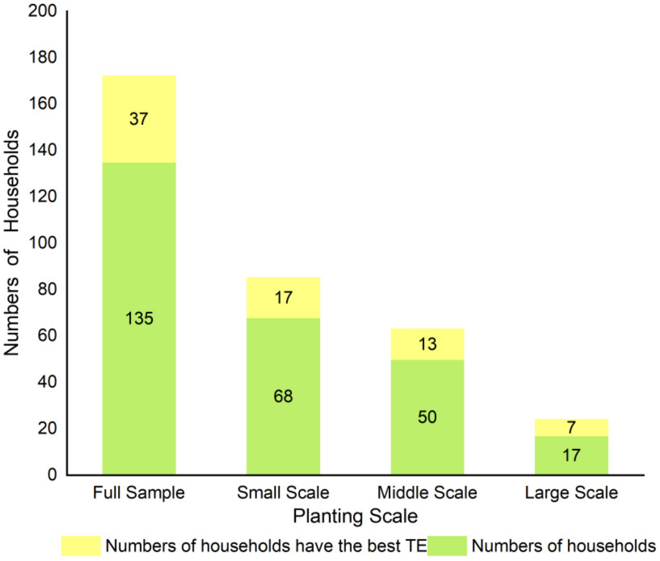 Agriculture 11 01218 g003
