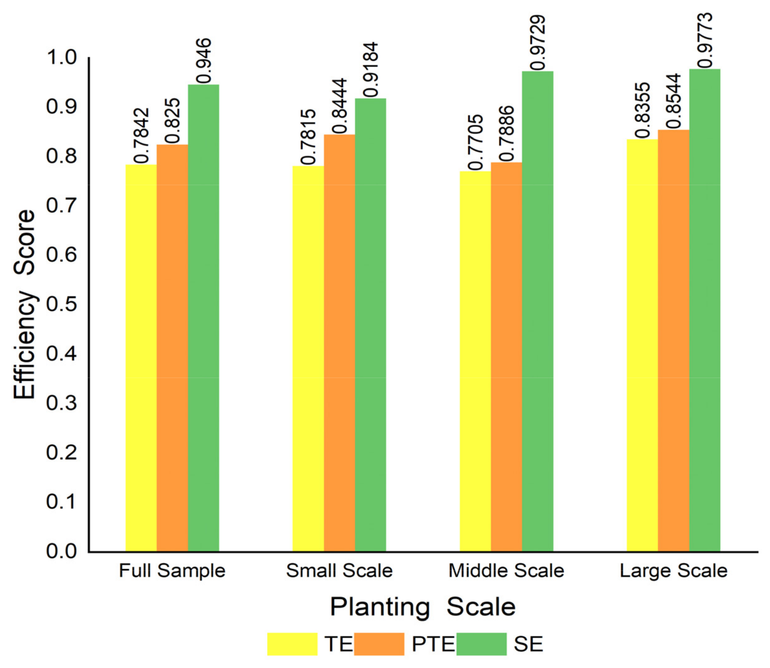 Agriculture 11 01218 g004