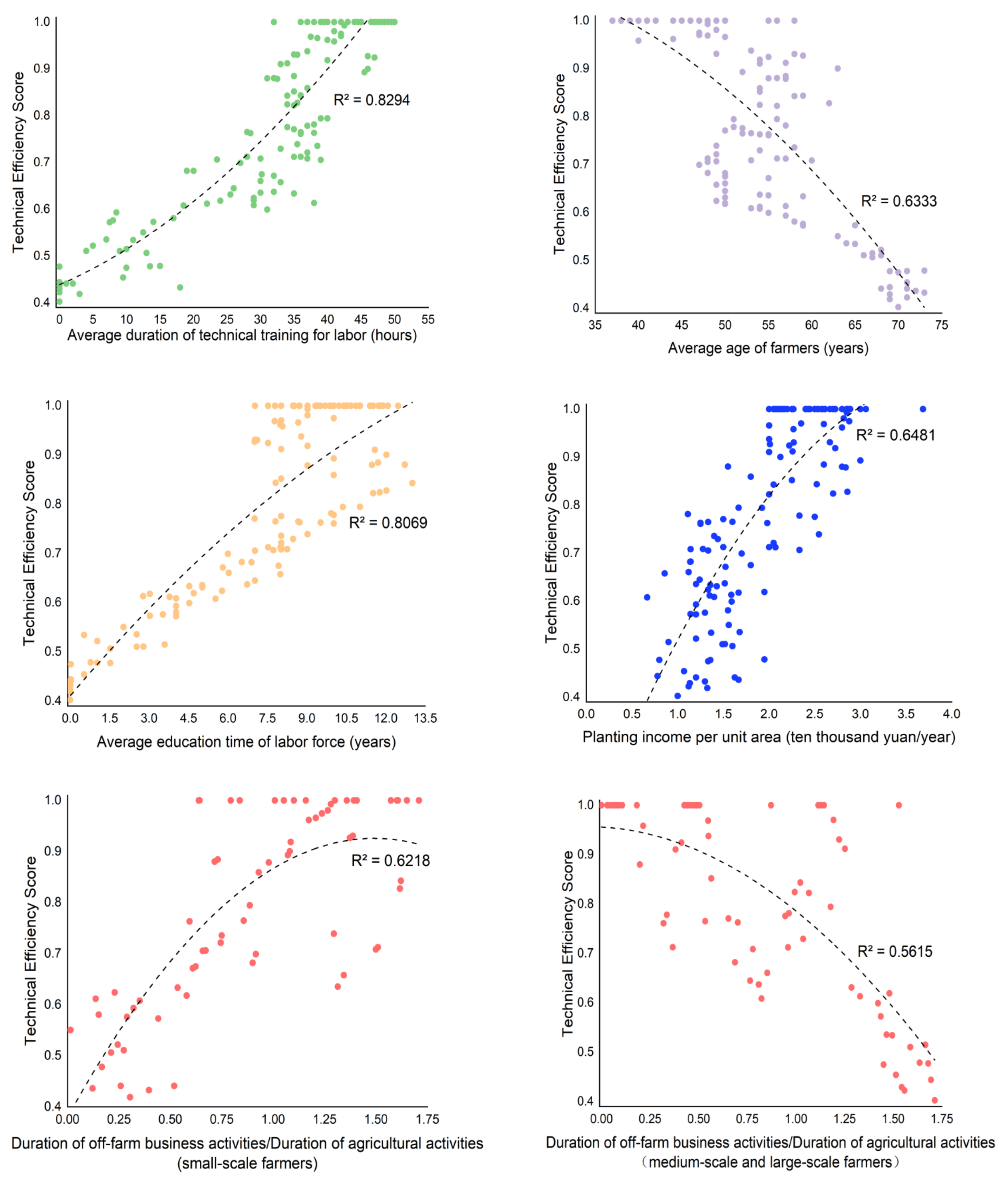 Agriculture 11 01218 g005a