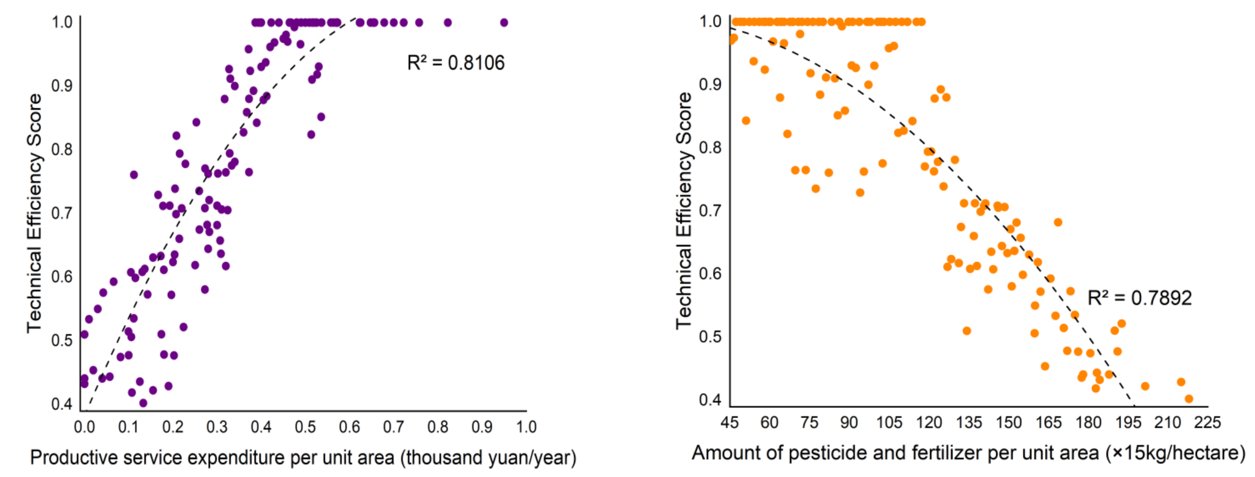 Agriculture 11 01218 g005b