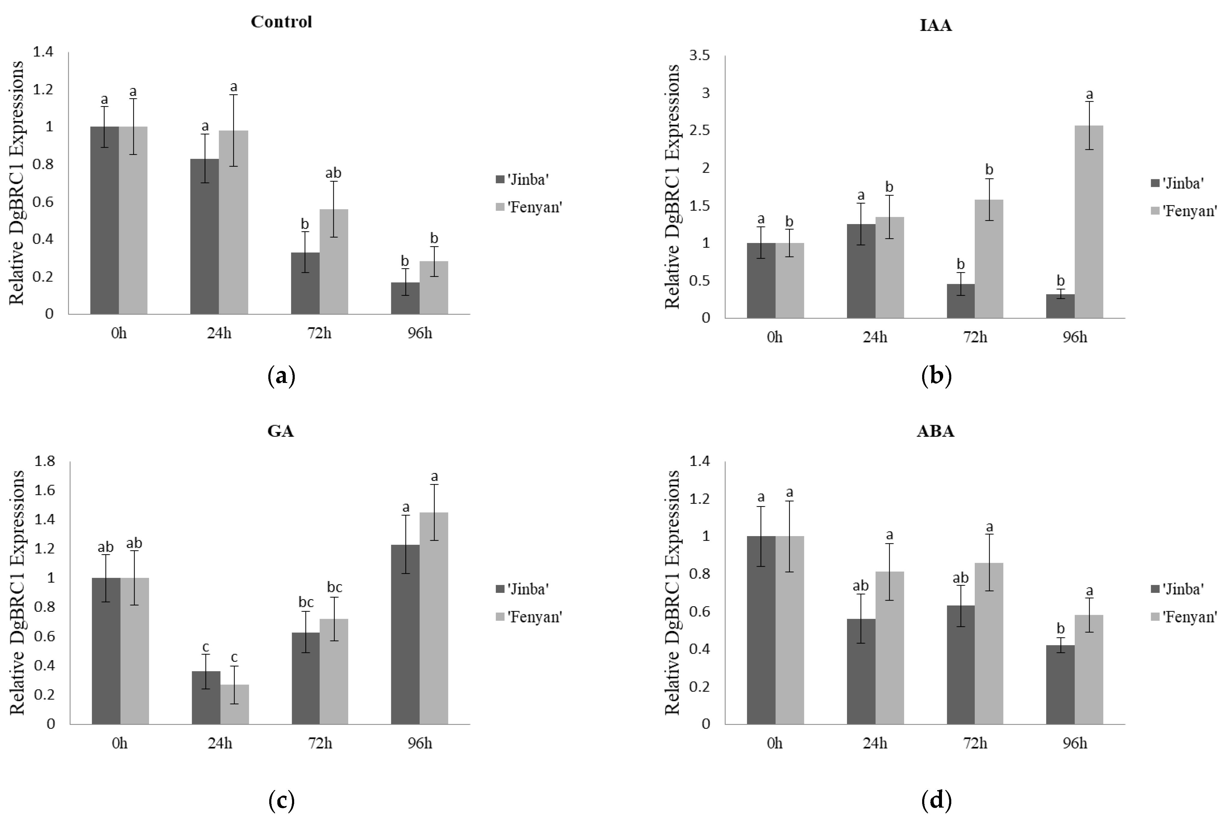 Agriculture 11 01221 g005