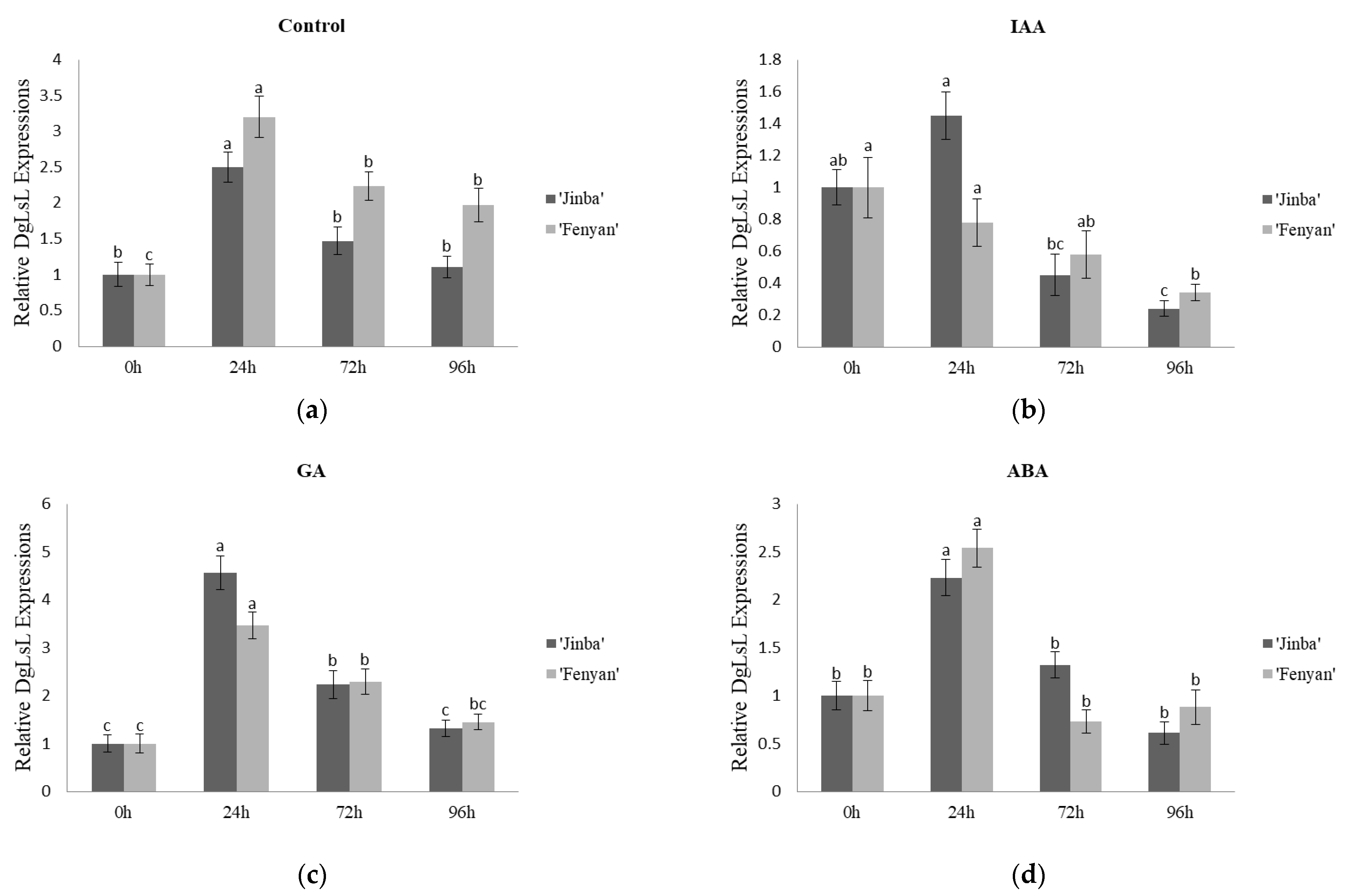 Agriculture 11 01221 g006