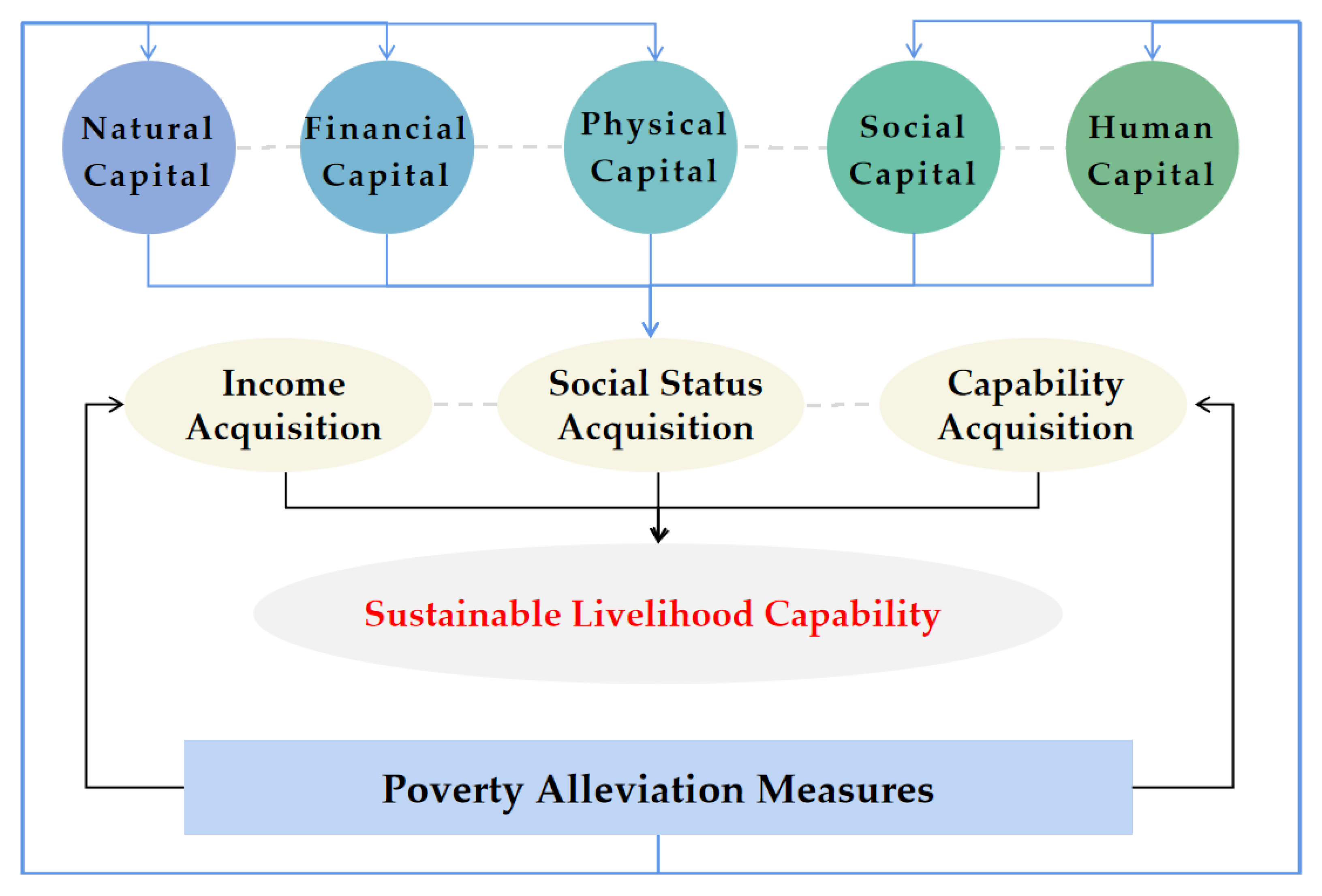 Agriculture 11 01230 g002
