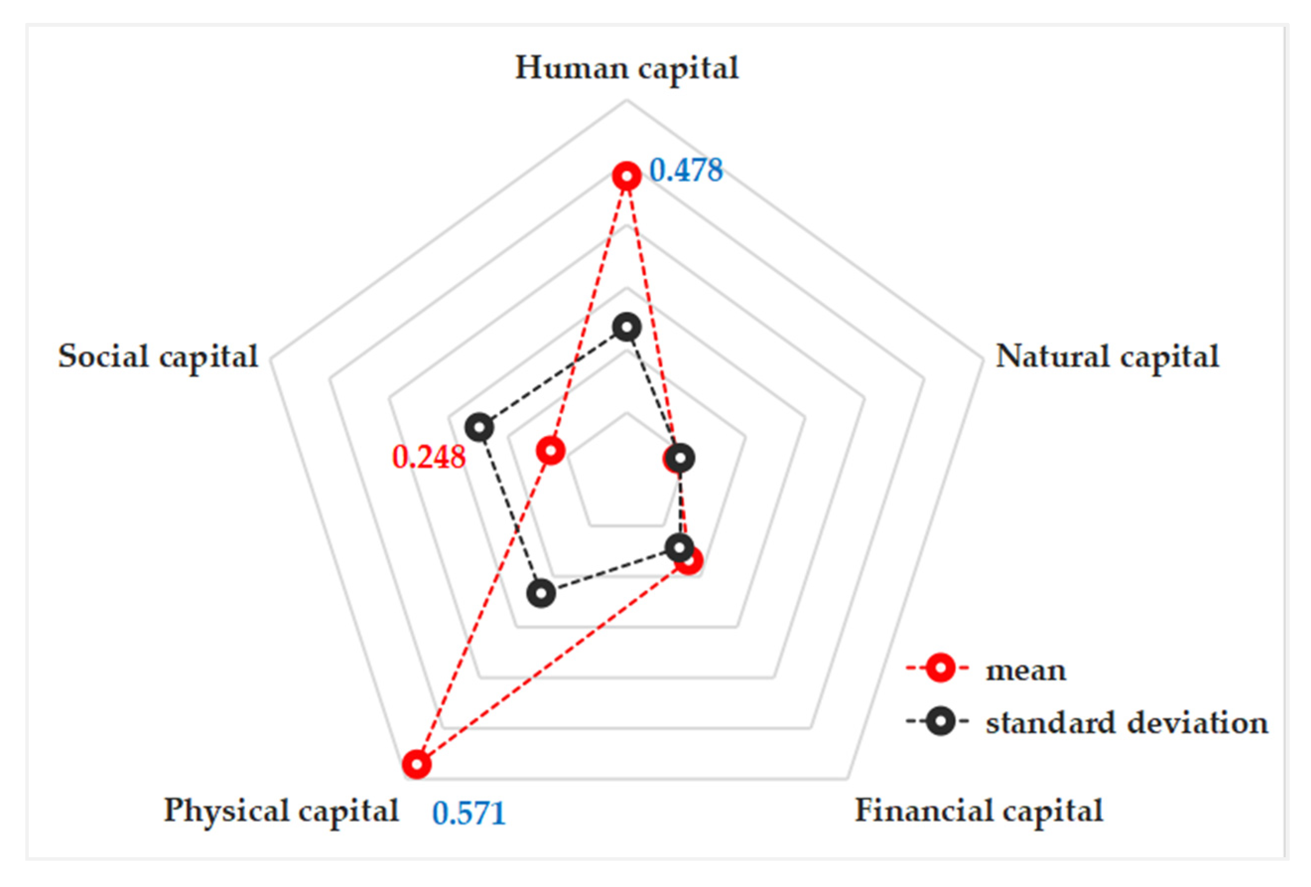 Agriculture 11 01230 g003