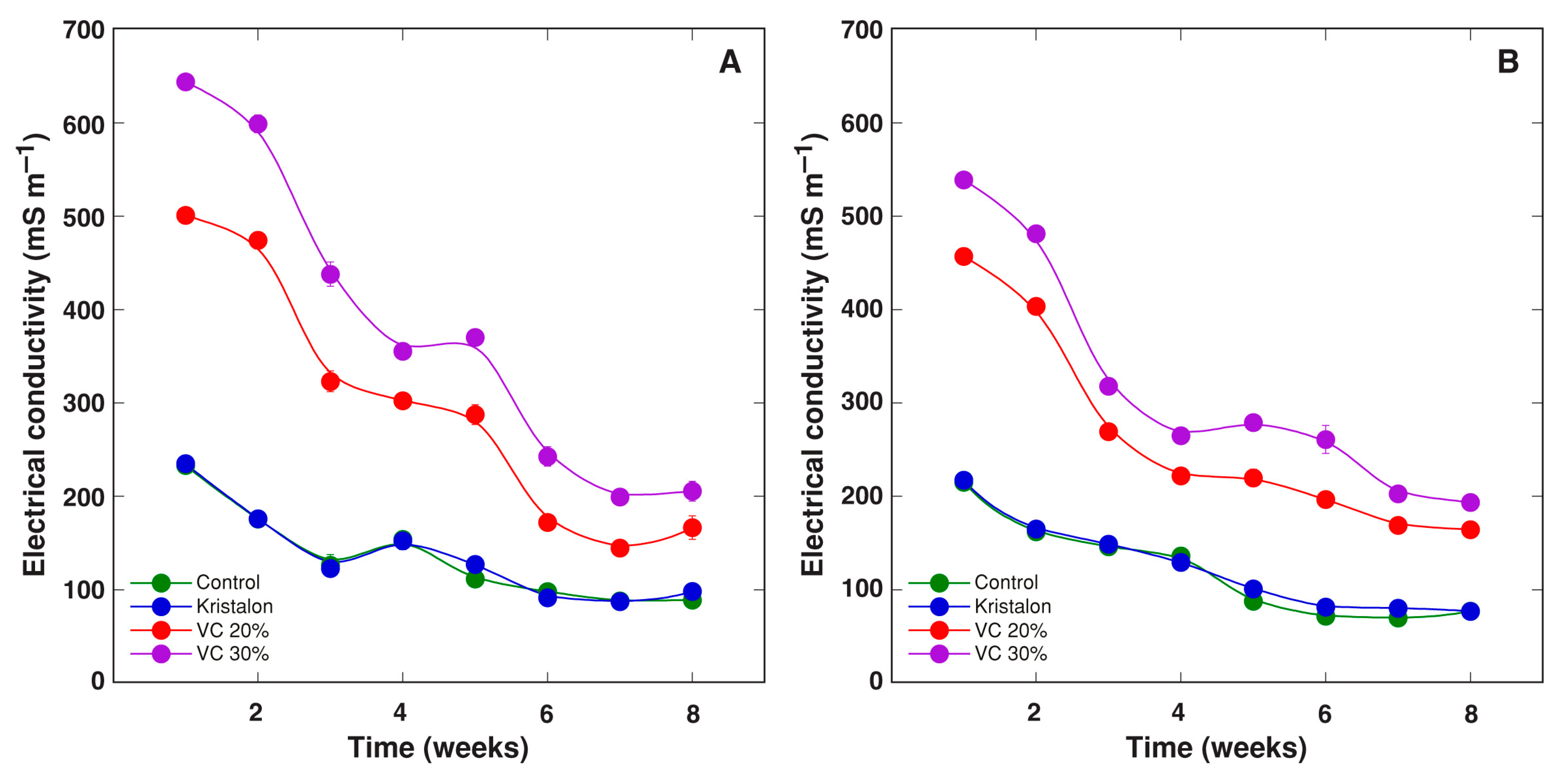 Agriculture 11 01231 g001