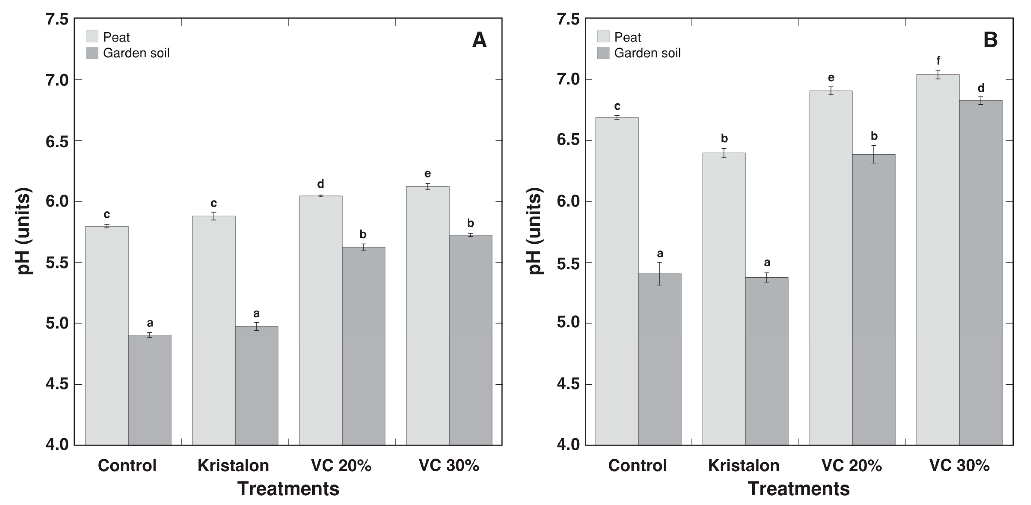 Agriculture 11 01231 g002
