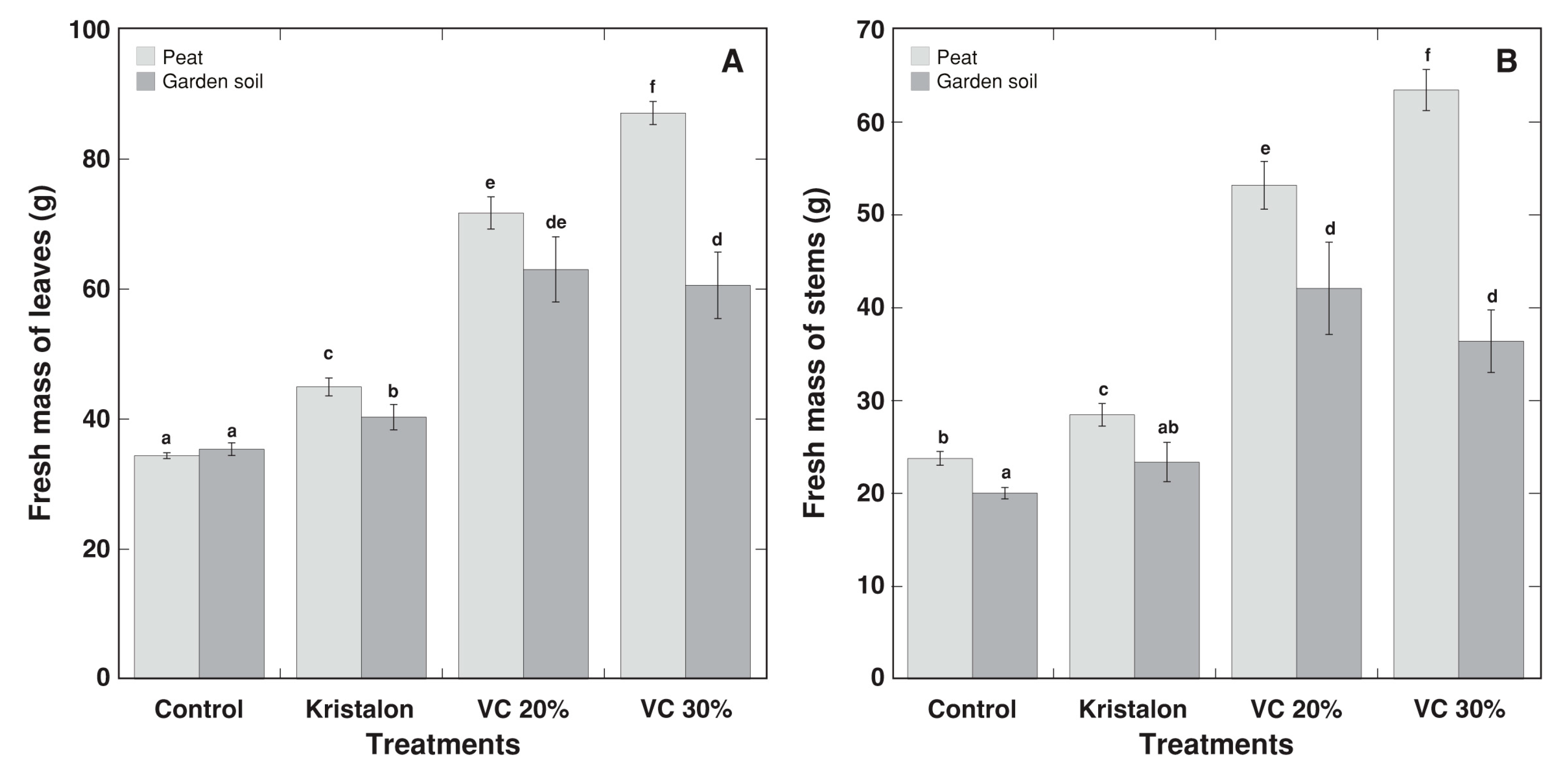 Agriculture 11 01231 g004