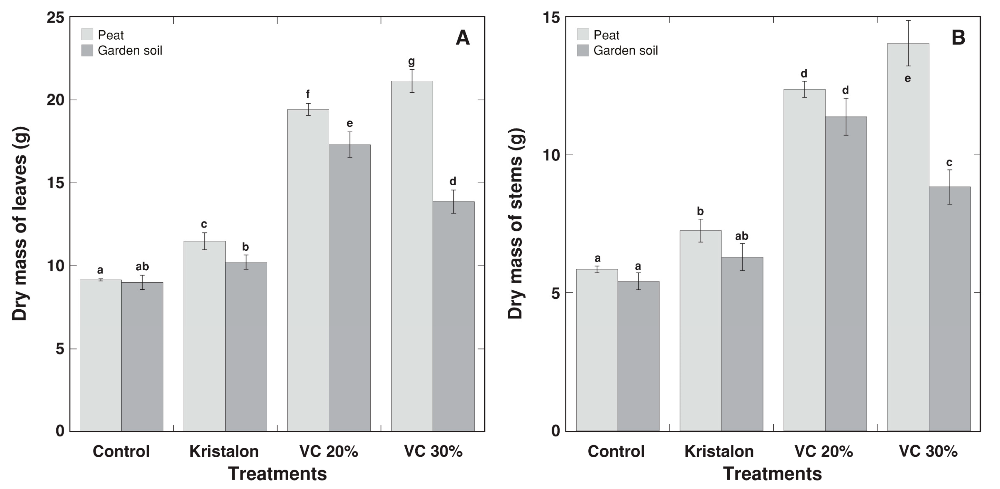 Agriculture 11 01231 g005