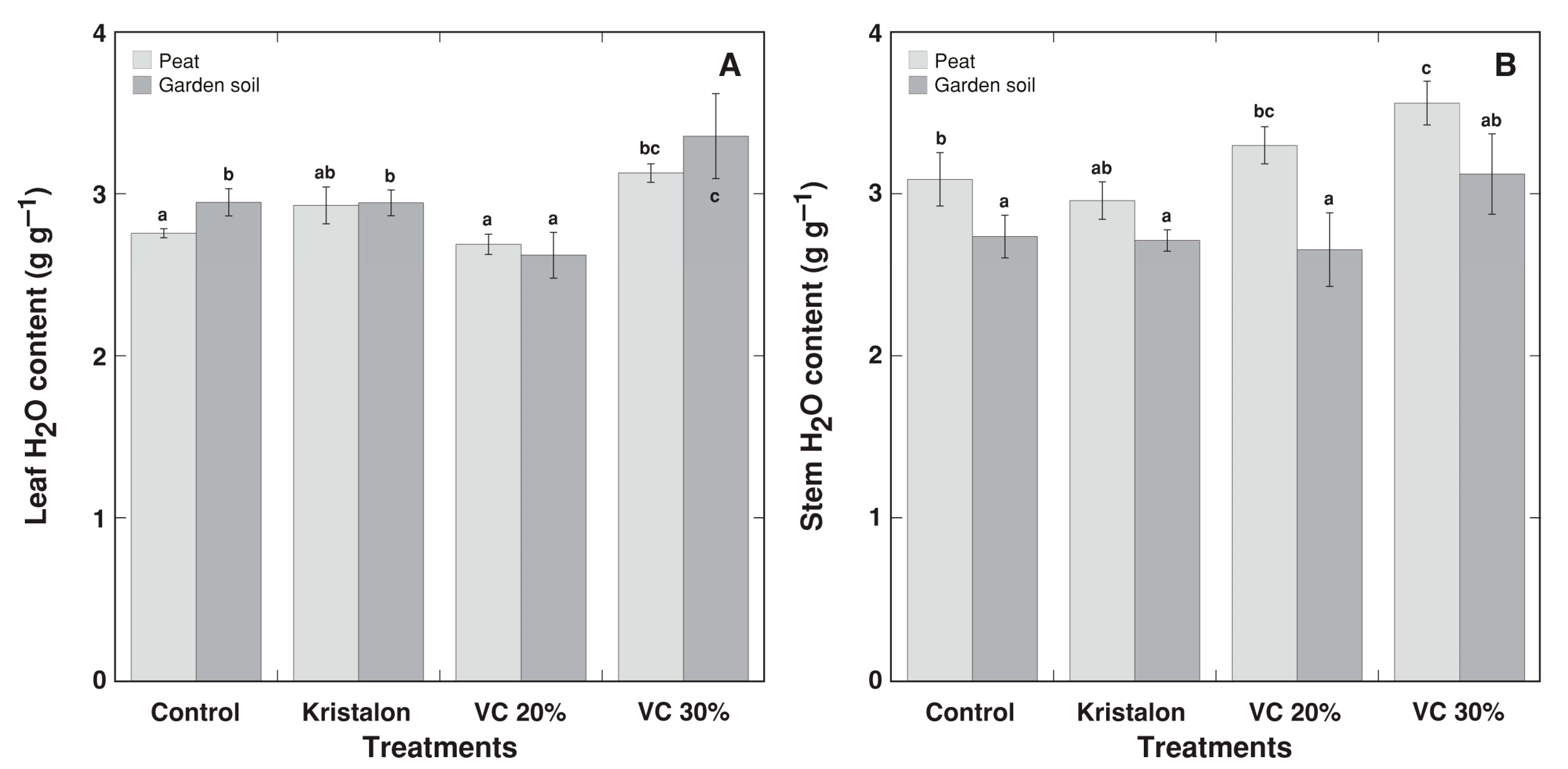 Agriculture 11 01231 g006