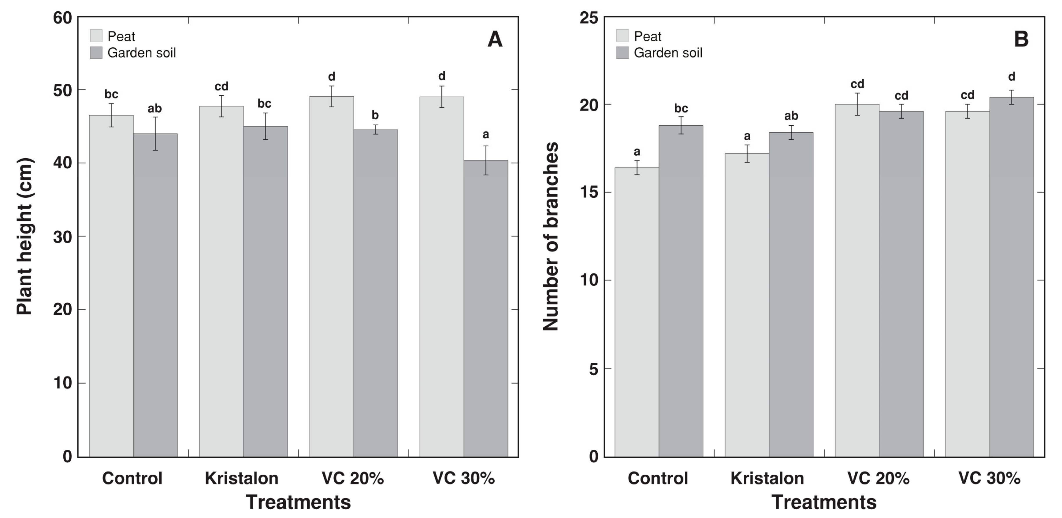 Agriculture 11 01231 g007