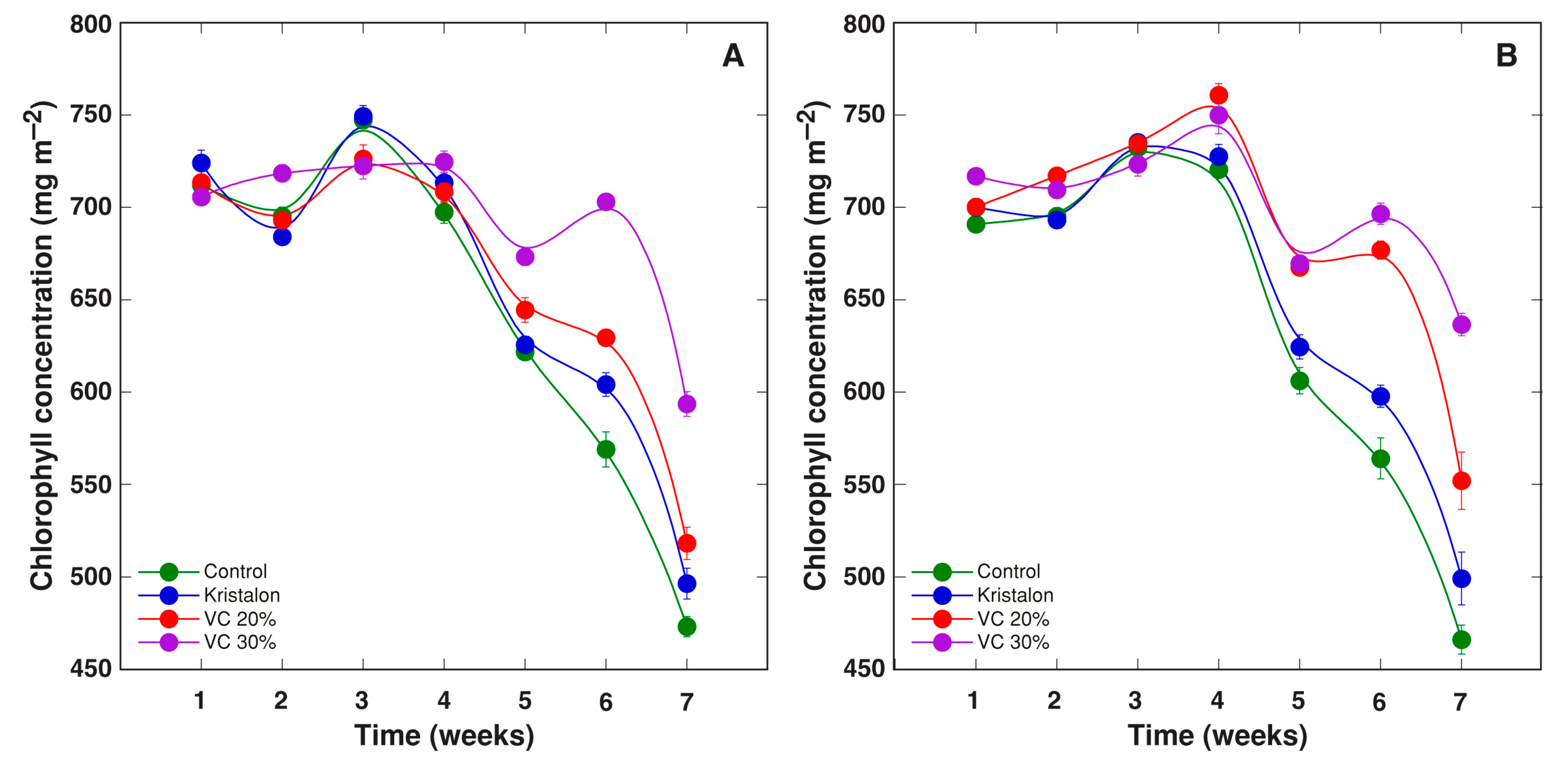 Agriculture 11 01231 g008