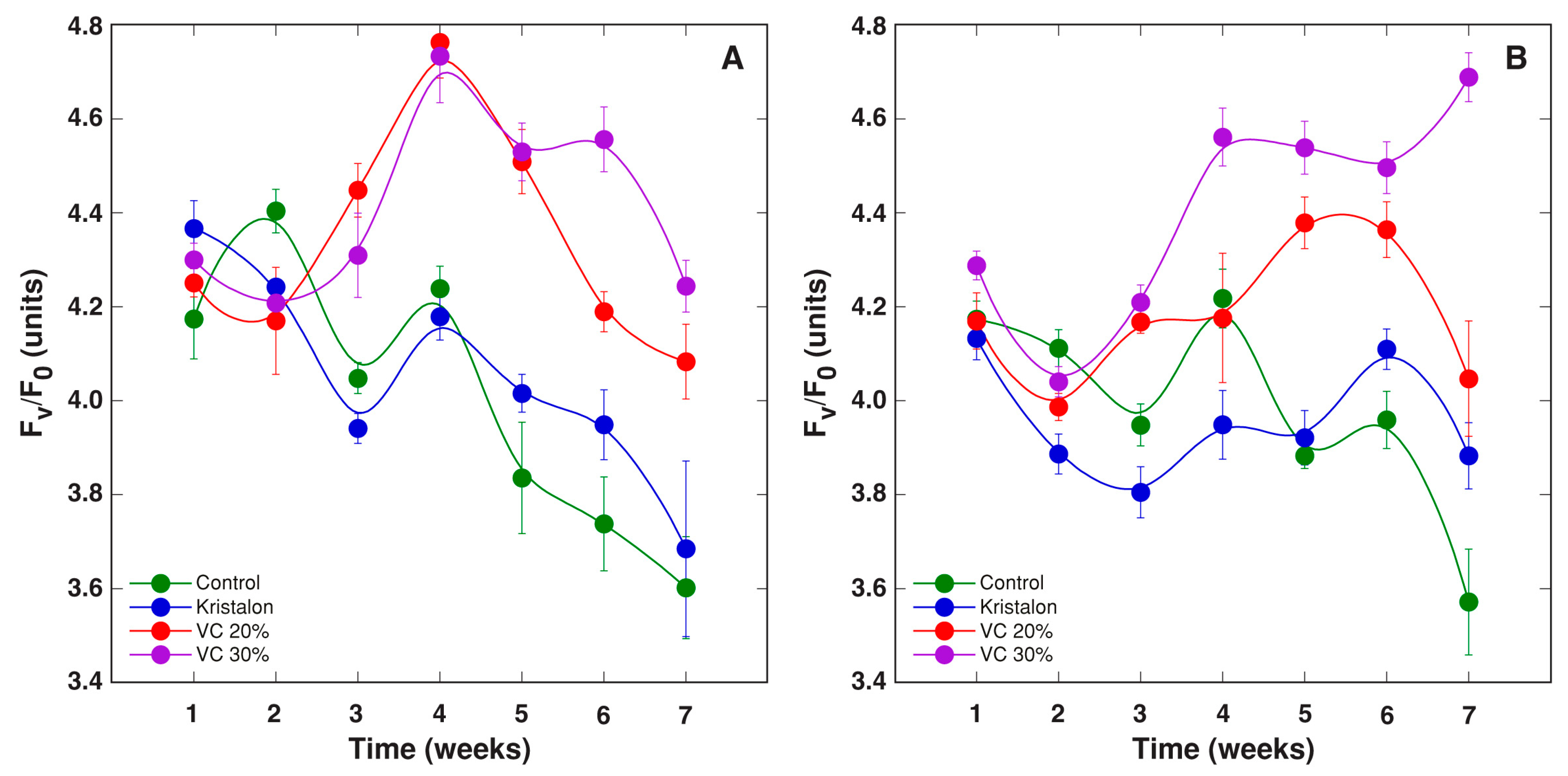 Agriculture 11 01231 g010