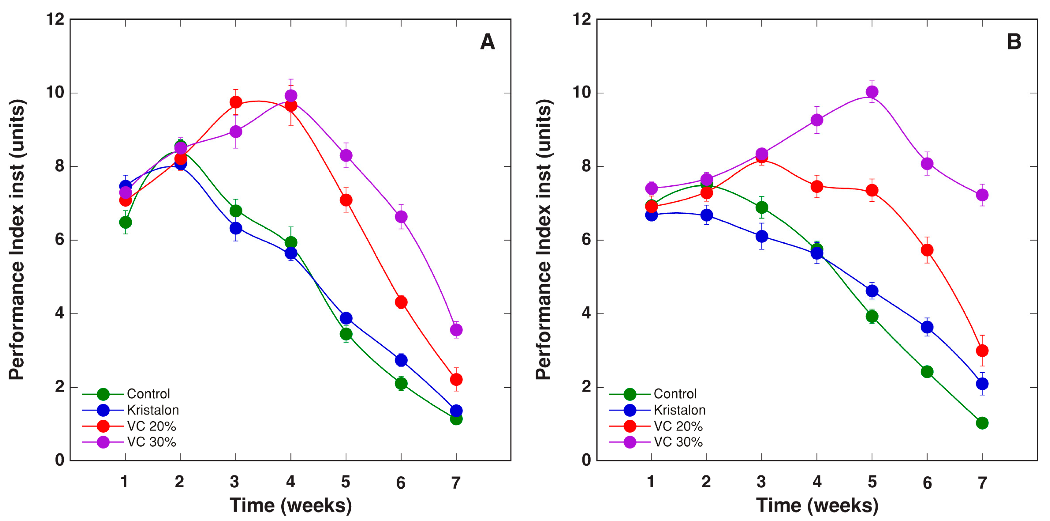 Agriculture 11 01231 g011