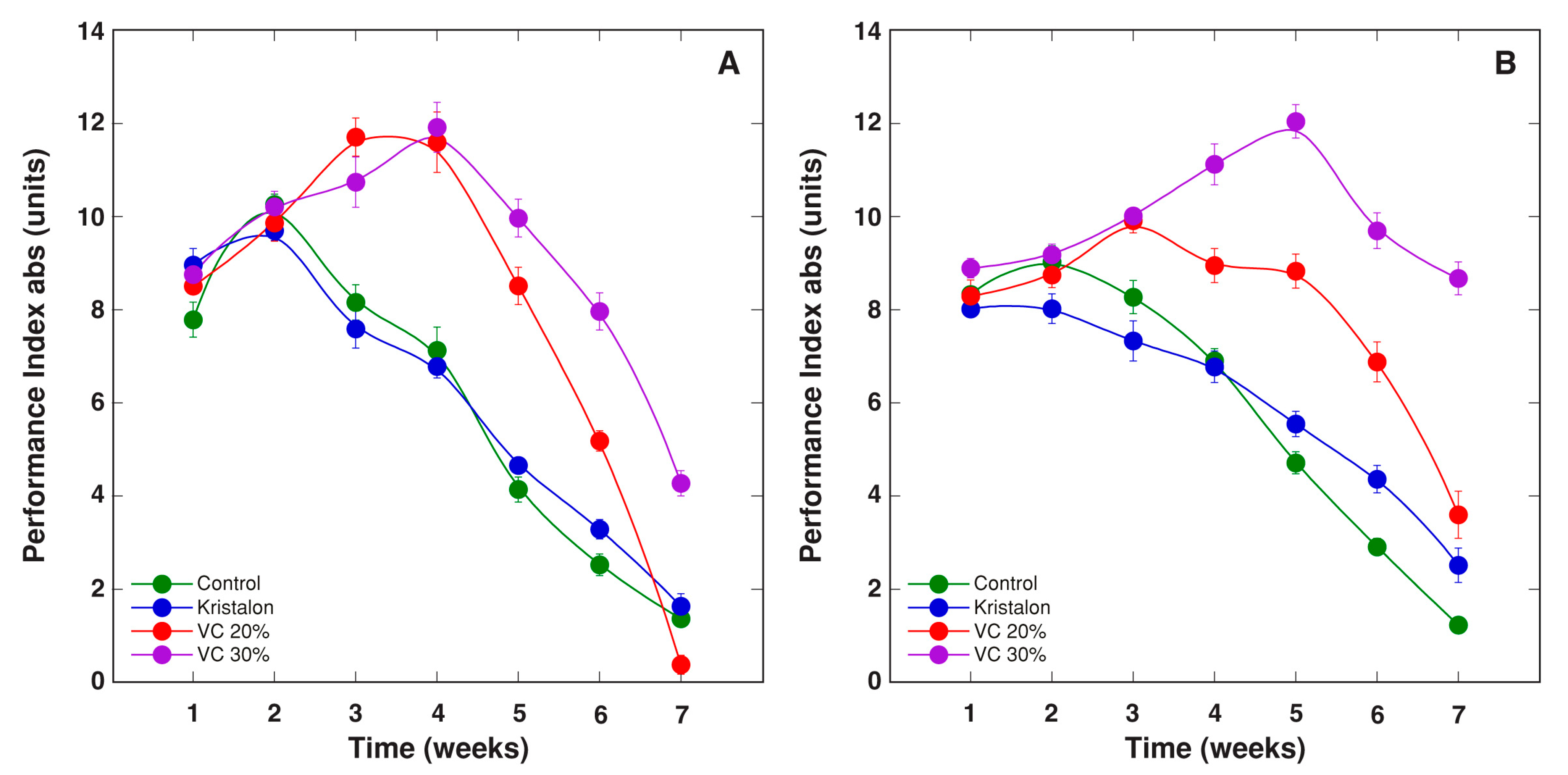 Agriculture 11 01231 g012