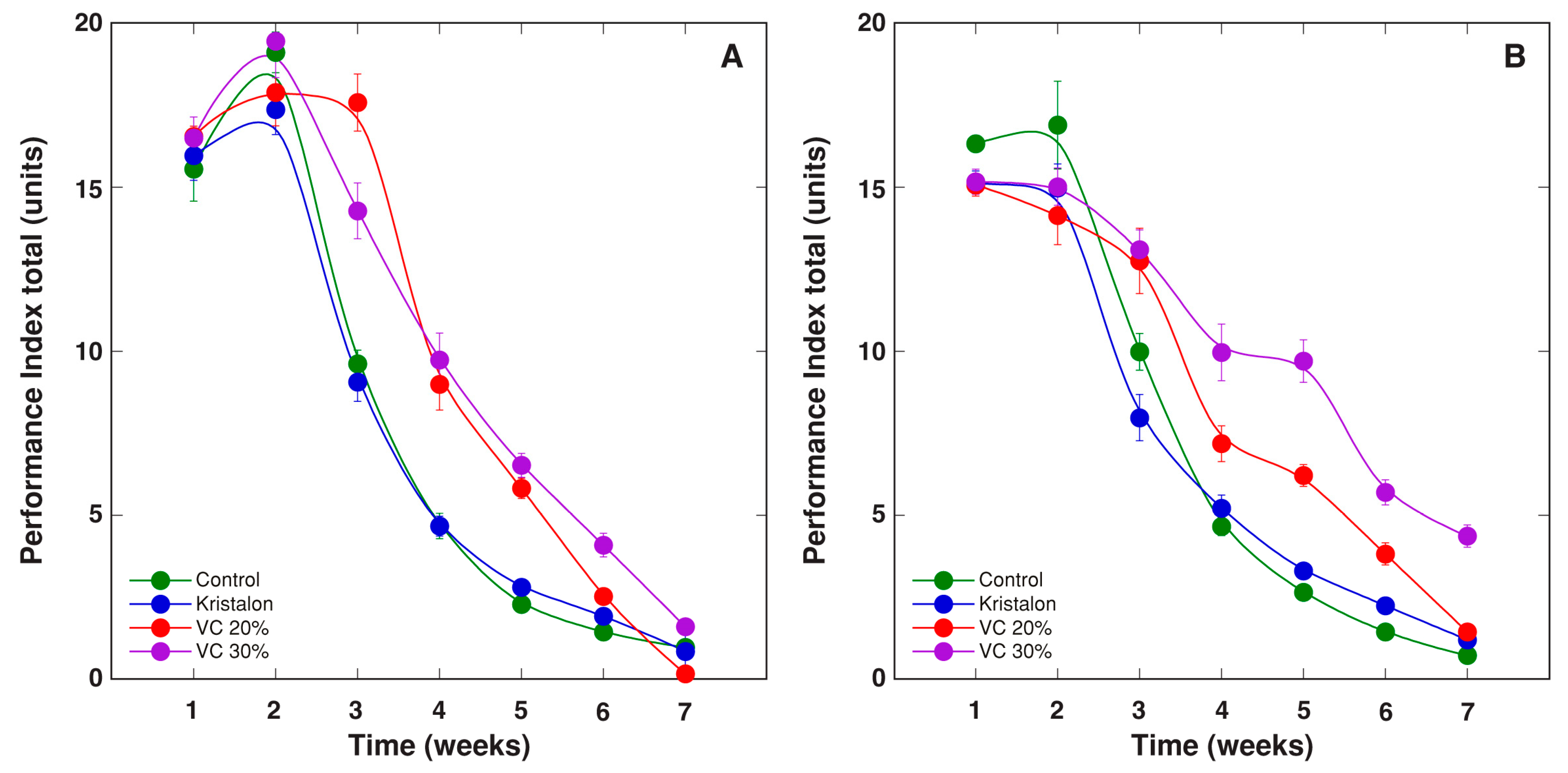 Agriculture 11 01231 g013