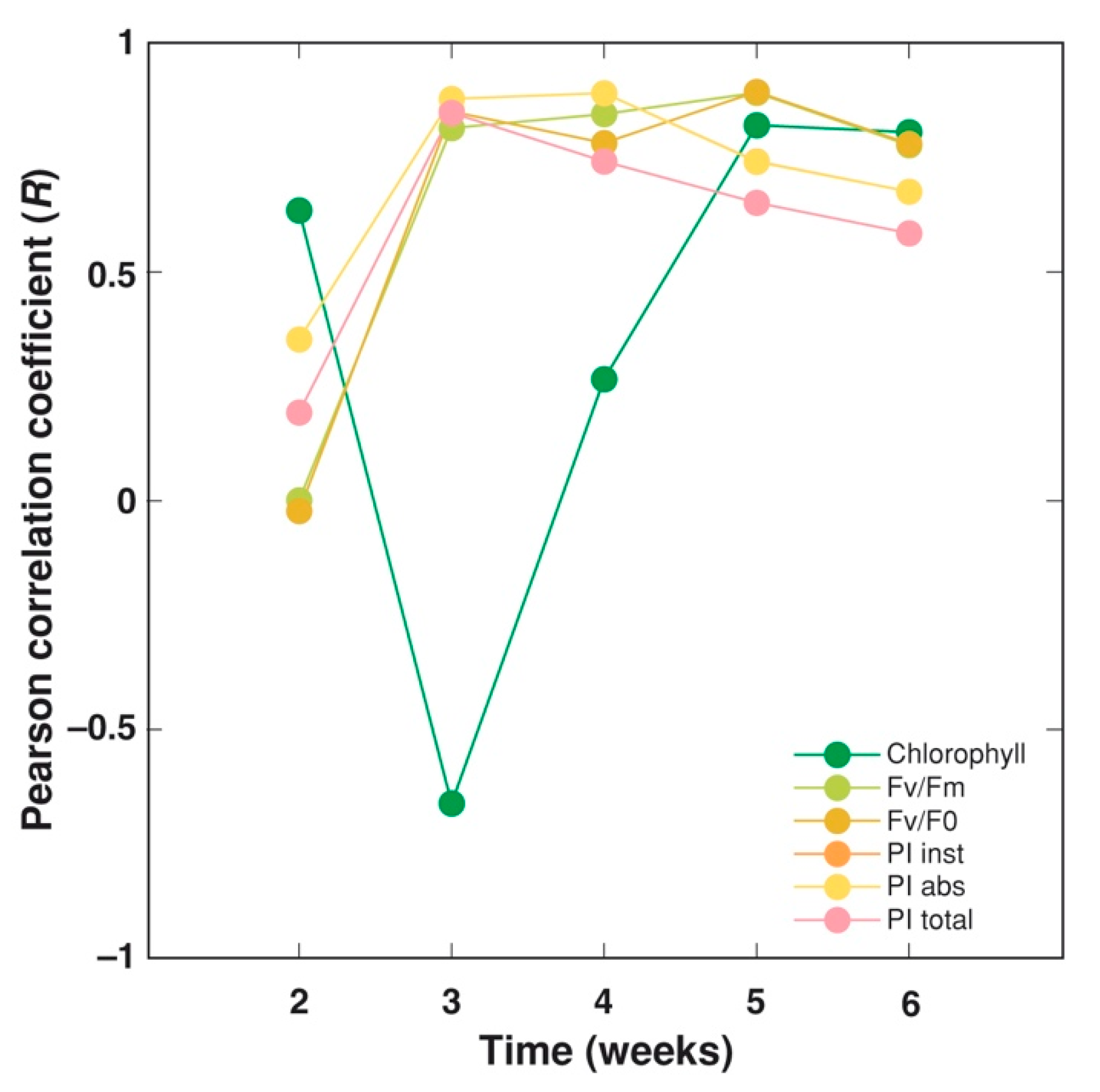 Agriculture 11 01231 g014