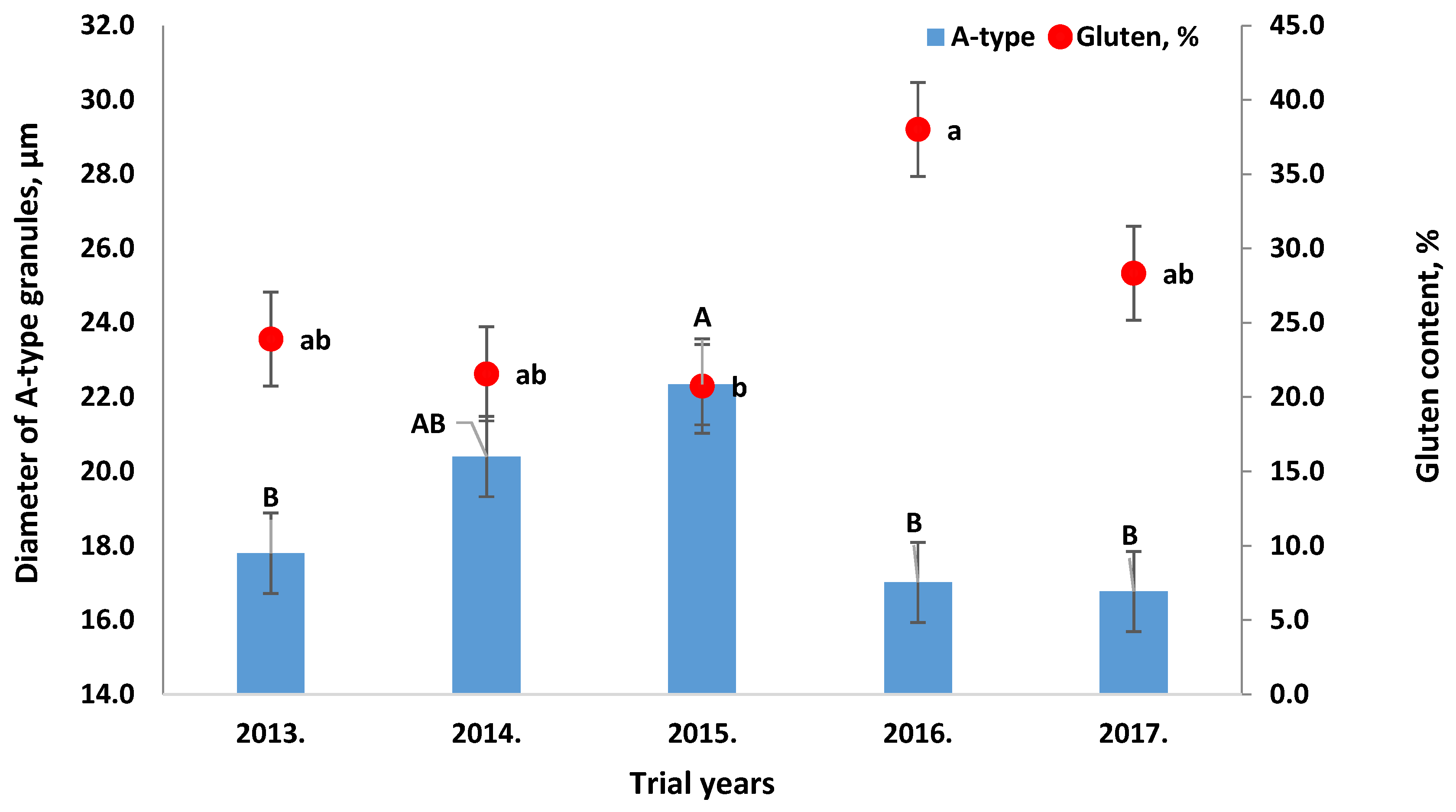 Agriculture 11 01232 g001